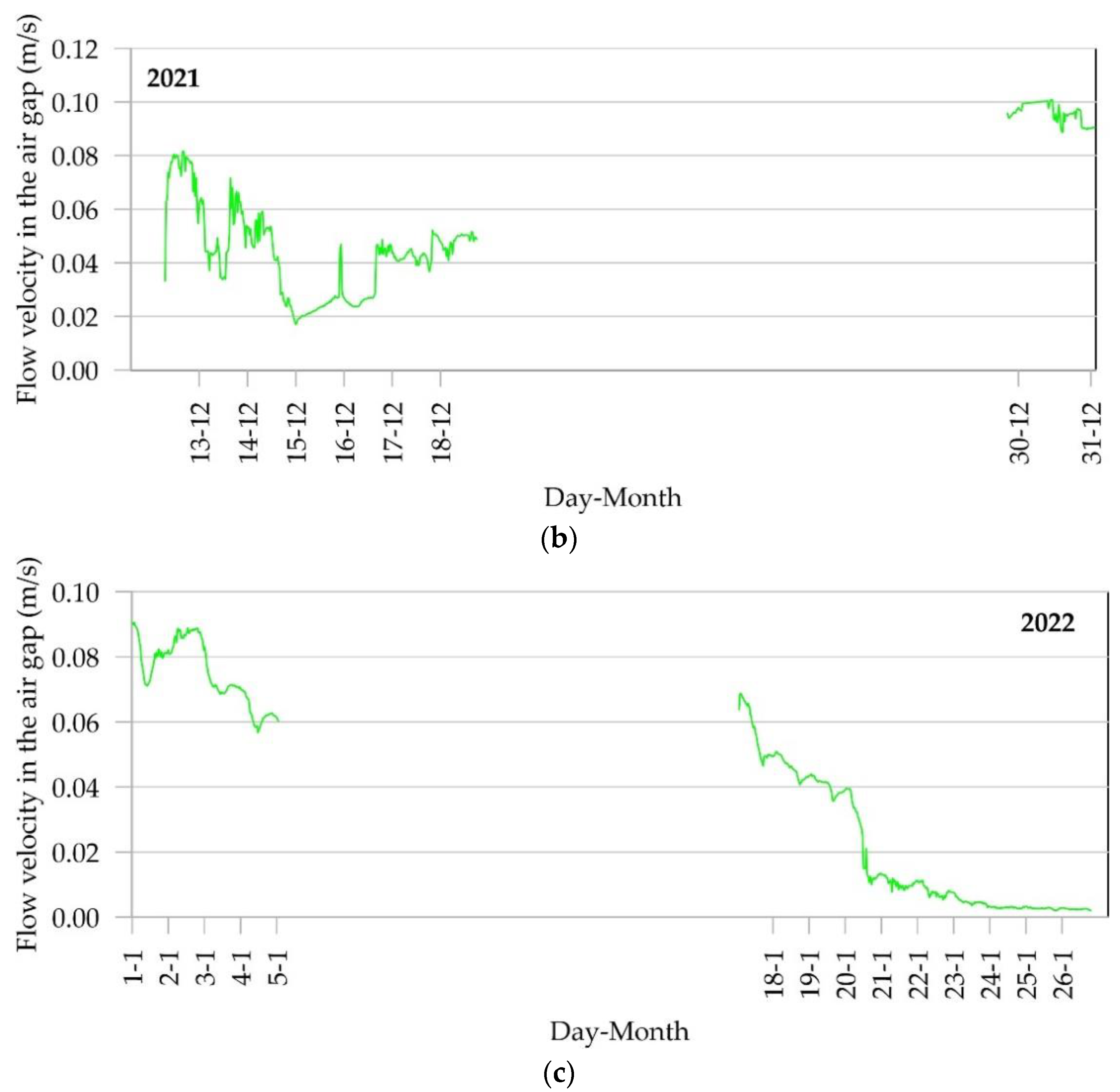 Energies 16 03630 g010b