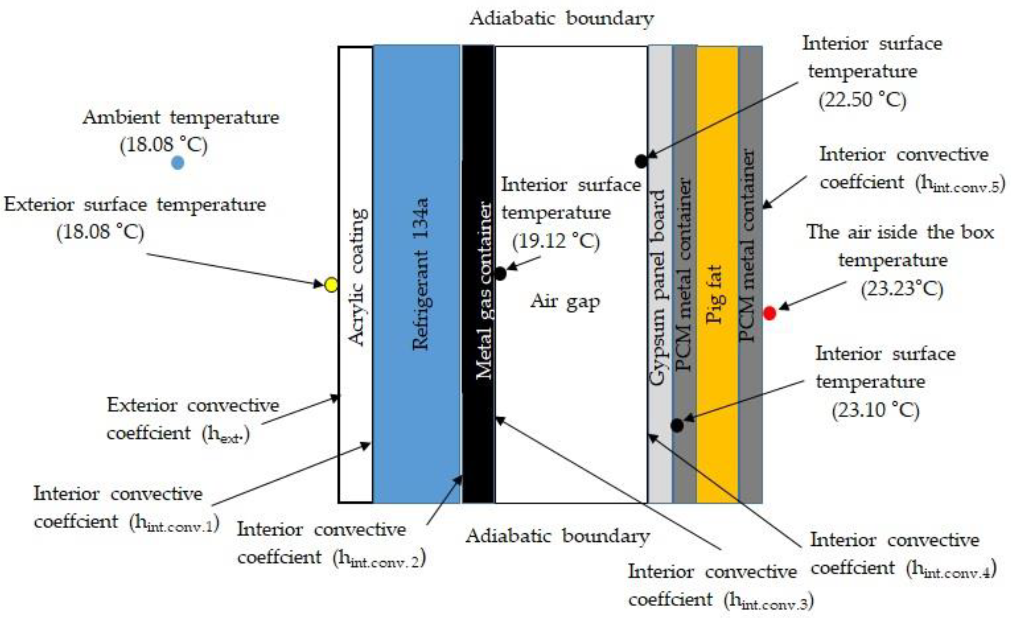 Energies 16 03630 g014