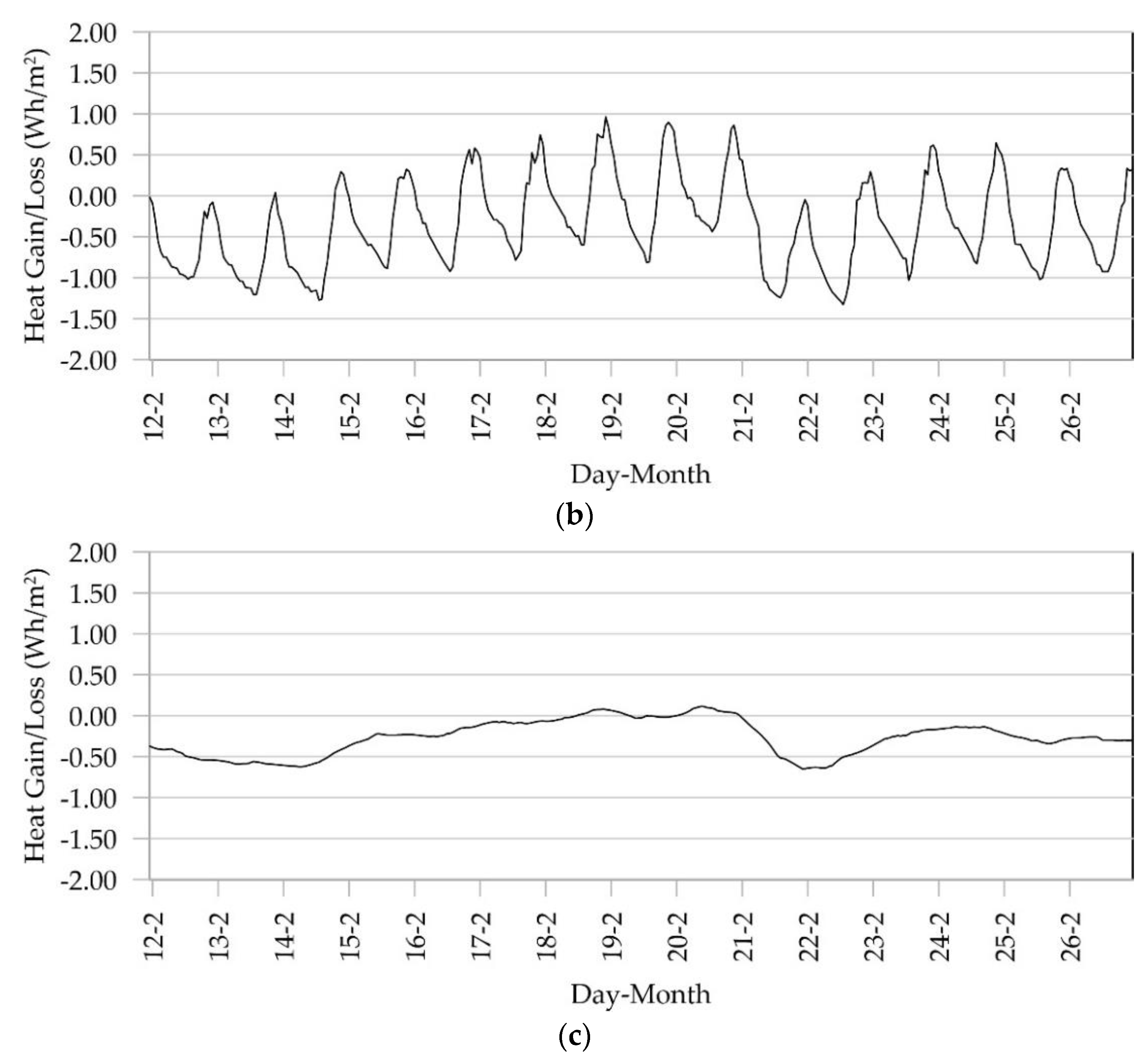Energies 16 03630 g015b