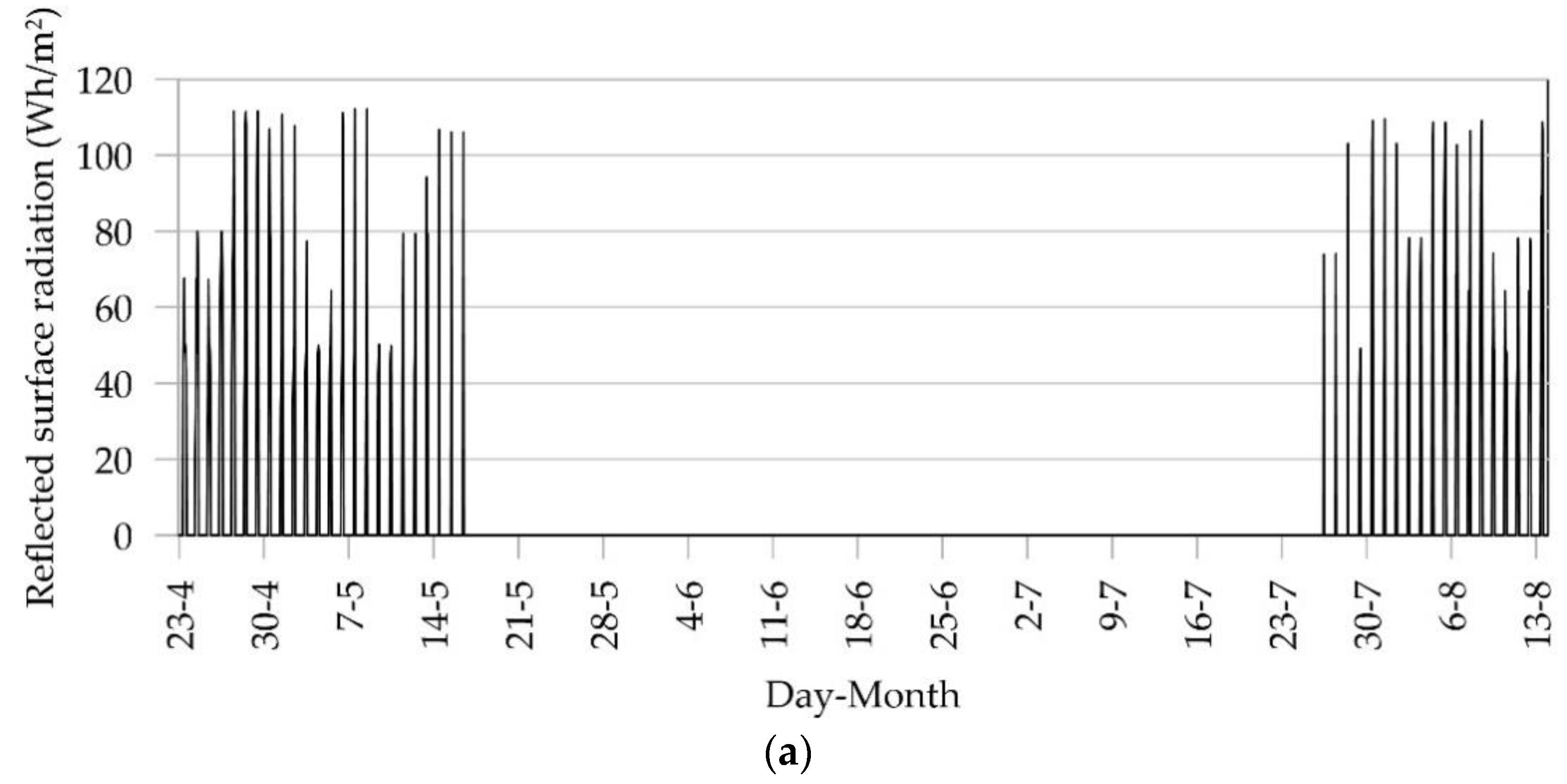 Energies 16 03630 g016a
