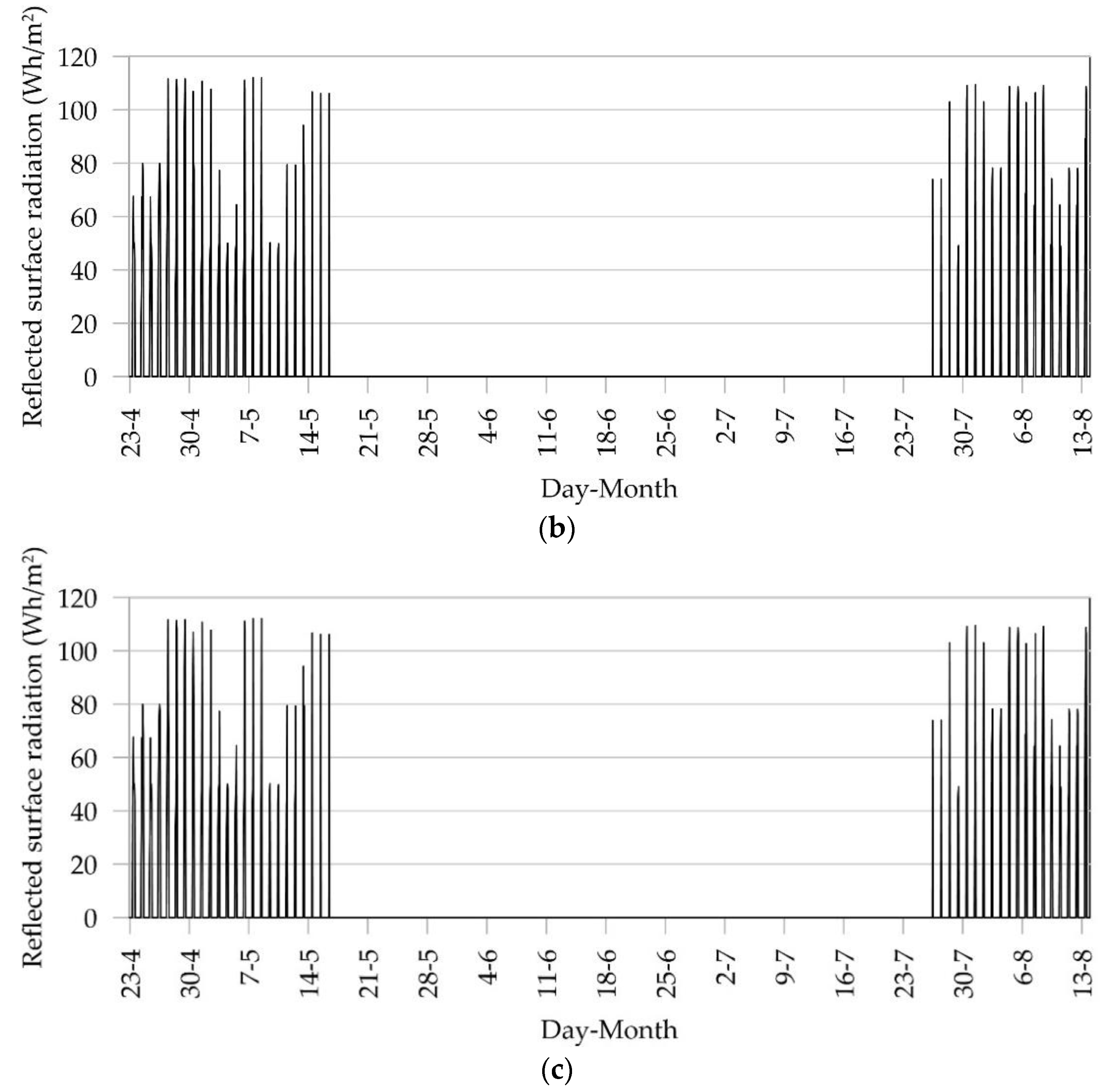 Energies 16 03630 g016b