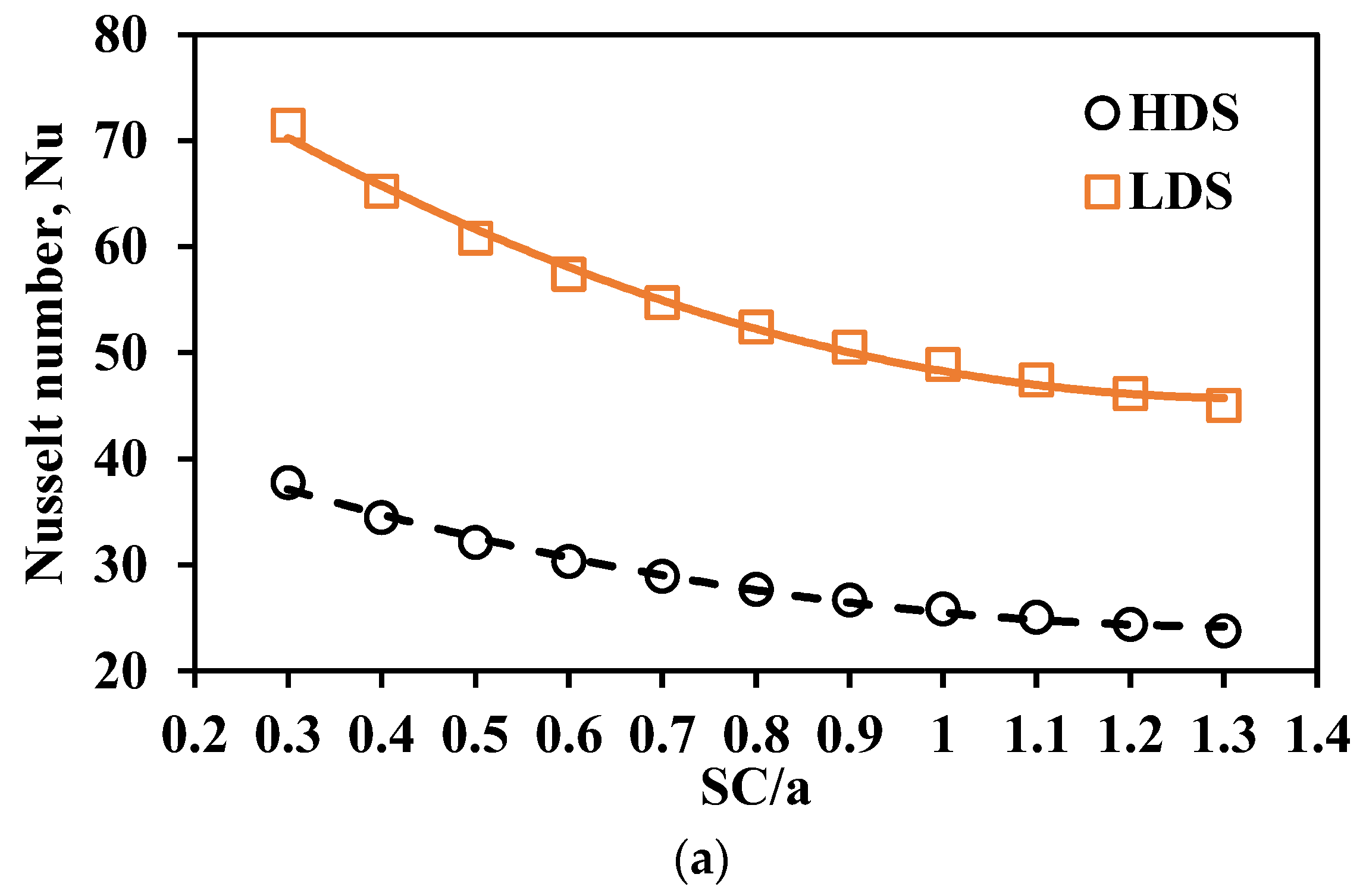 Energies 16 03631 g010a