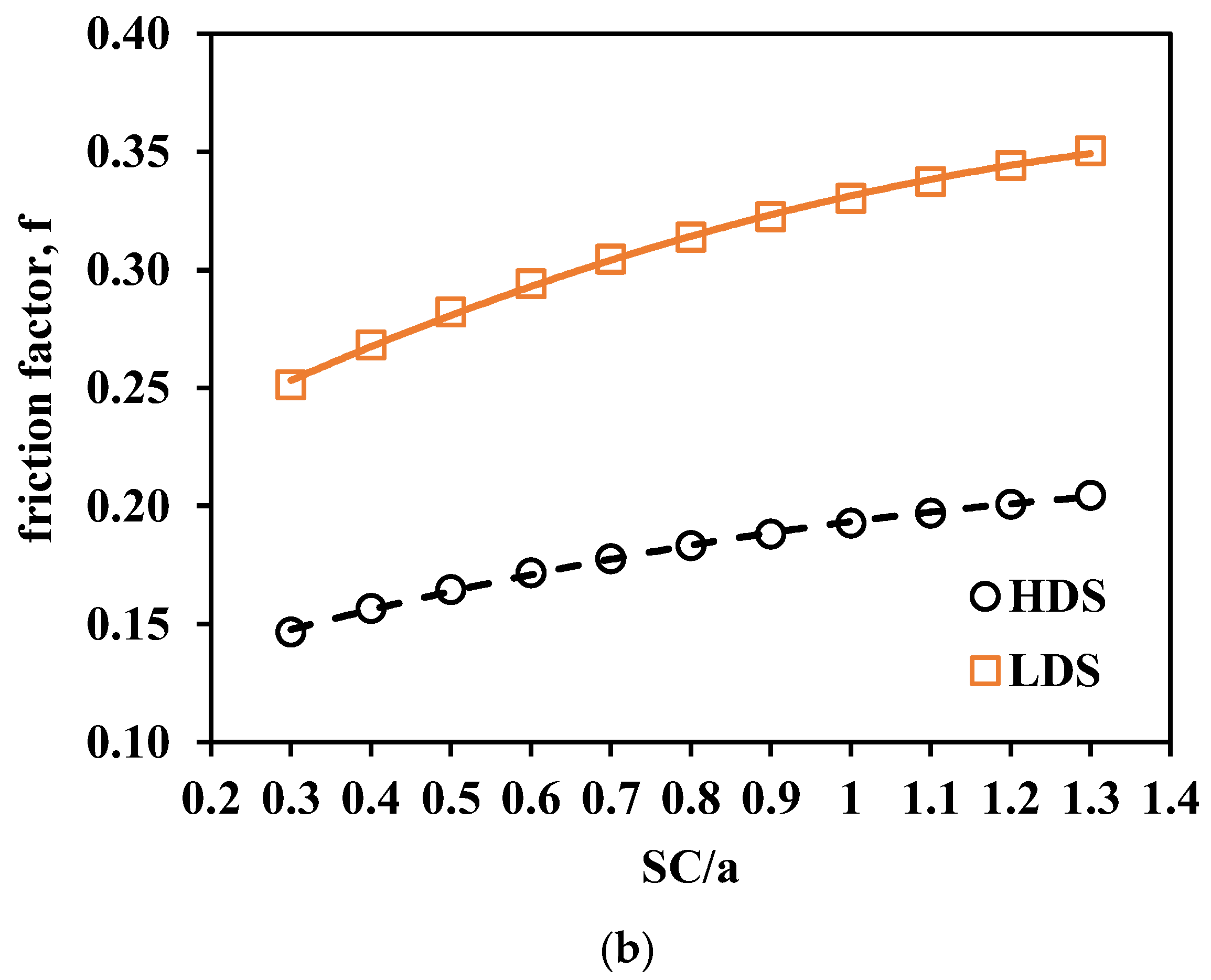 Energies 16 03631 g010b
