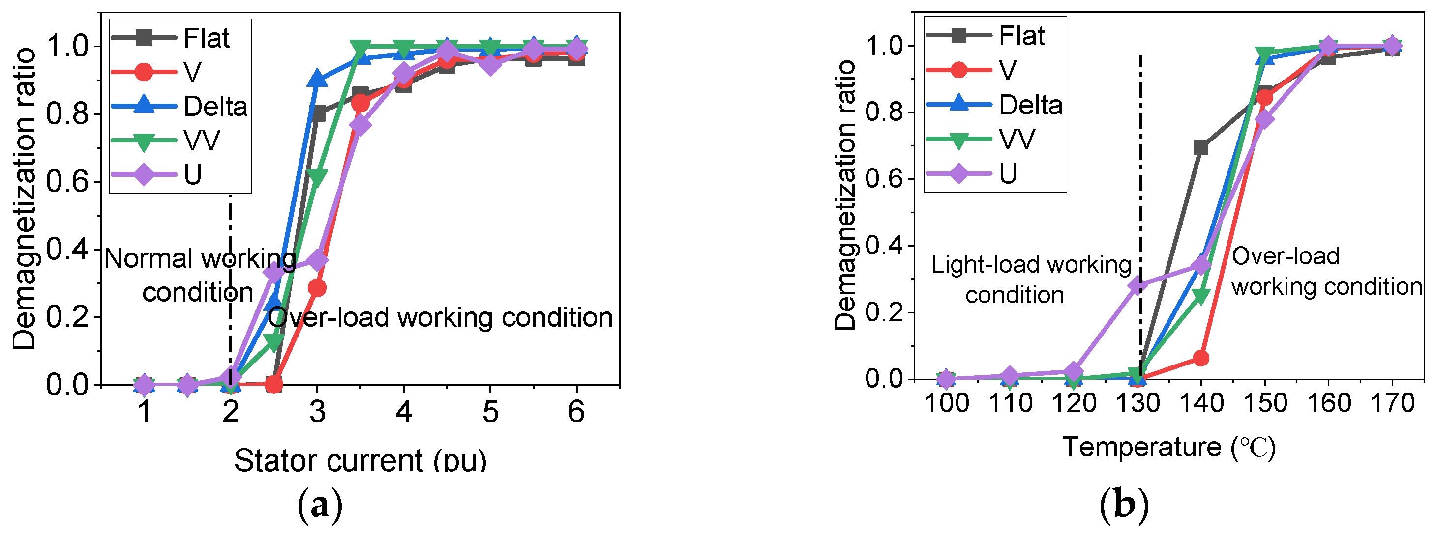 Energies 16 03635 g005 Energies 16 03635 g005