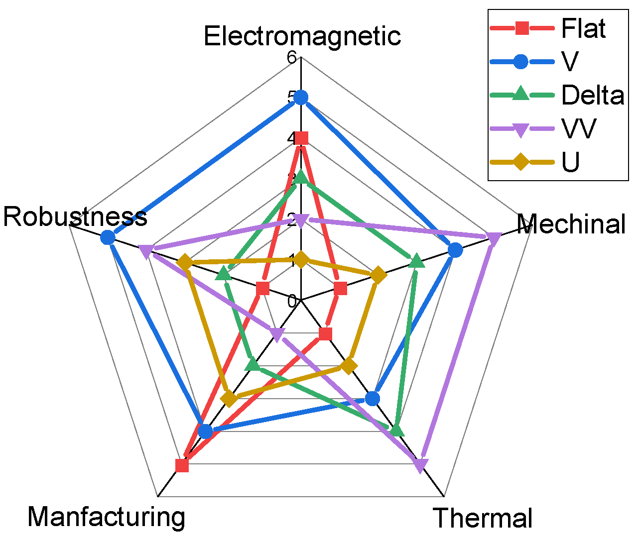 Energies 16 03635 g006 Energies 16 03635 g006