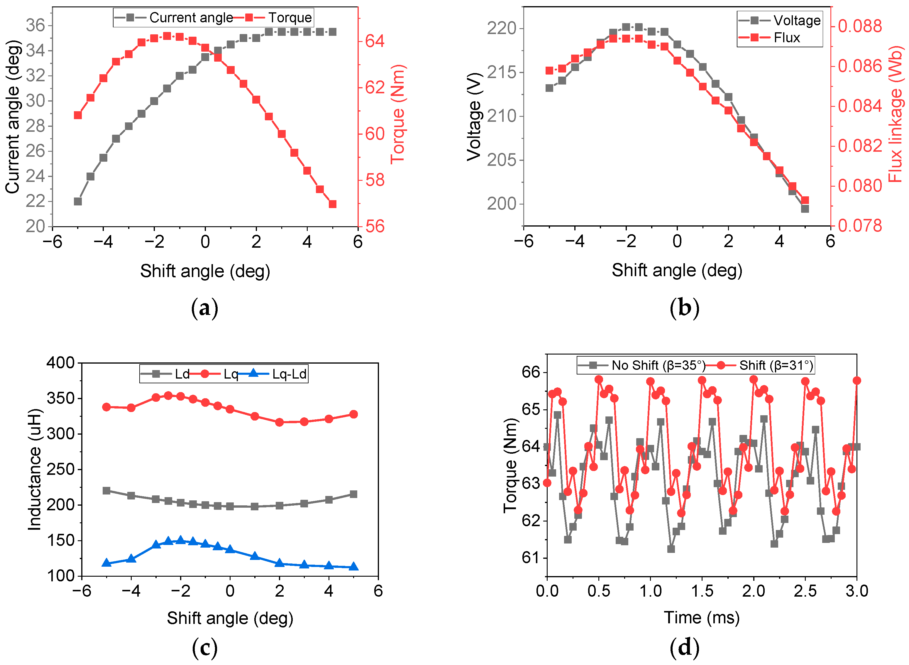 Energies 16 03635 g010 Energies 16 03635 g010