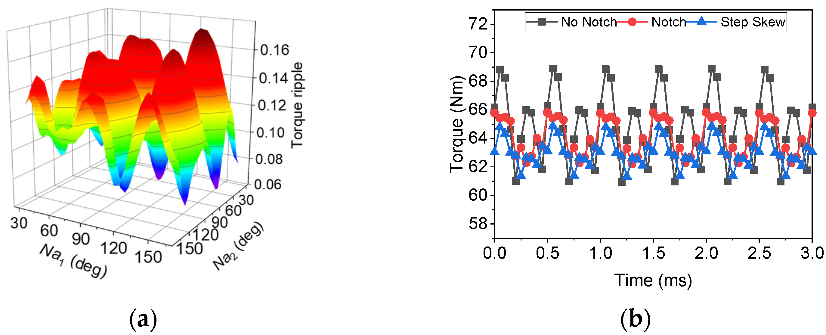 Energies 16 03635 g011 Energies 16 03635 g011