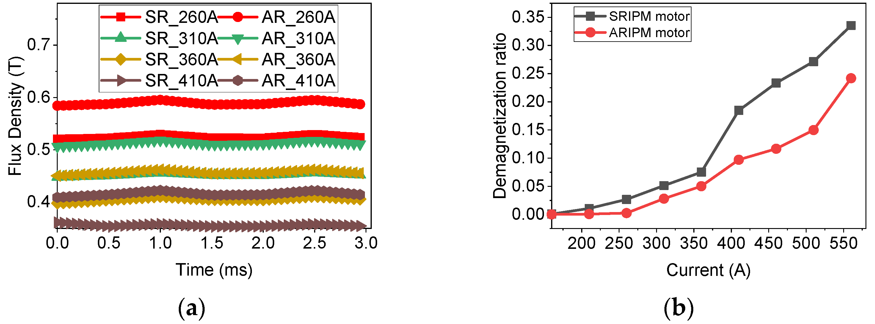 Energies 16 03635 g012 Energies 16 03635 g012