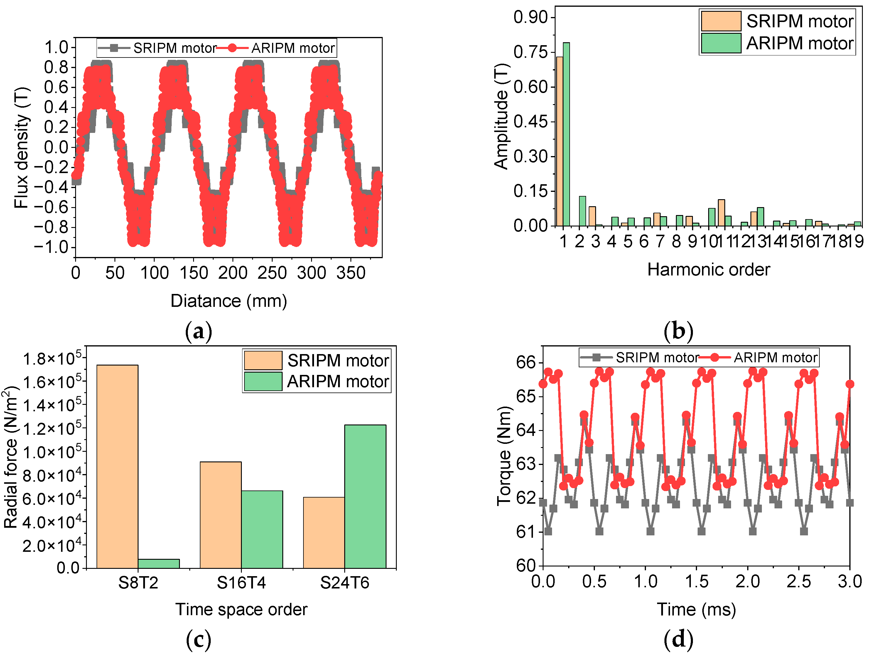 Energies 16 03635 g013 Energies 16 03635 g013