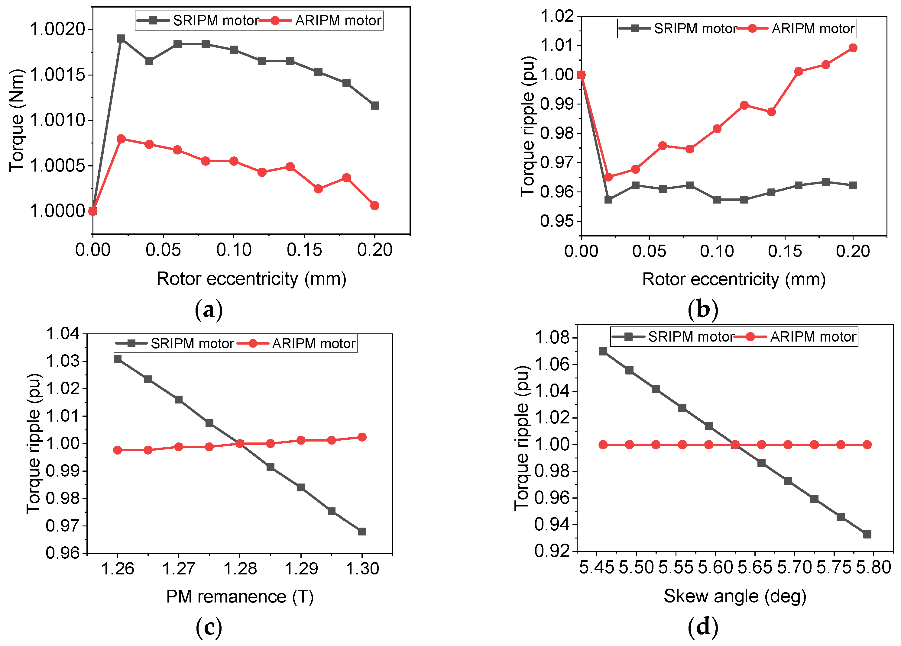 Energies 16 03635 g015 Energies 16 03635 g015