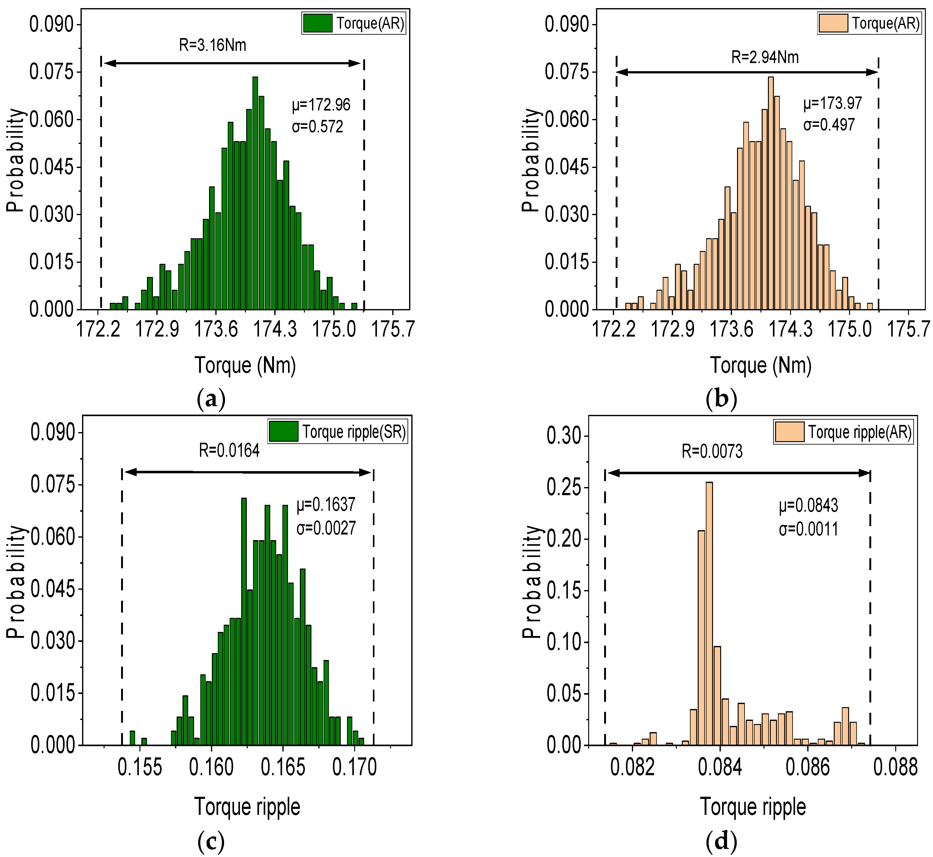 Energies 16 03635 g016 Energies 16 03635 g016