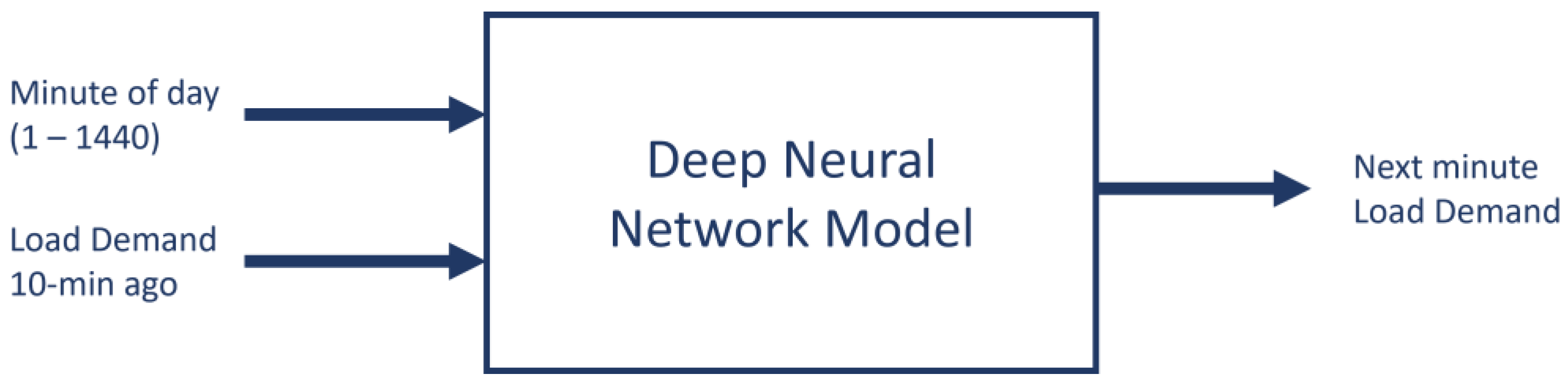 Energies 16 03636 g003