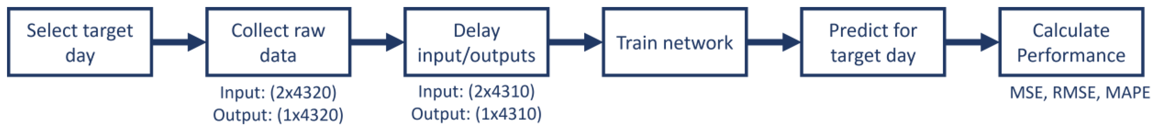 Energies 16 03636 g005