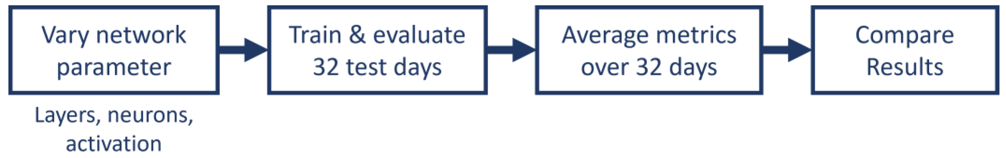 Energies 16 03636 g007