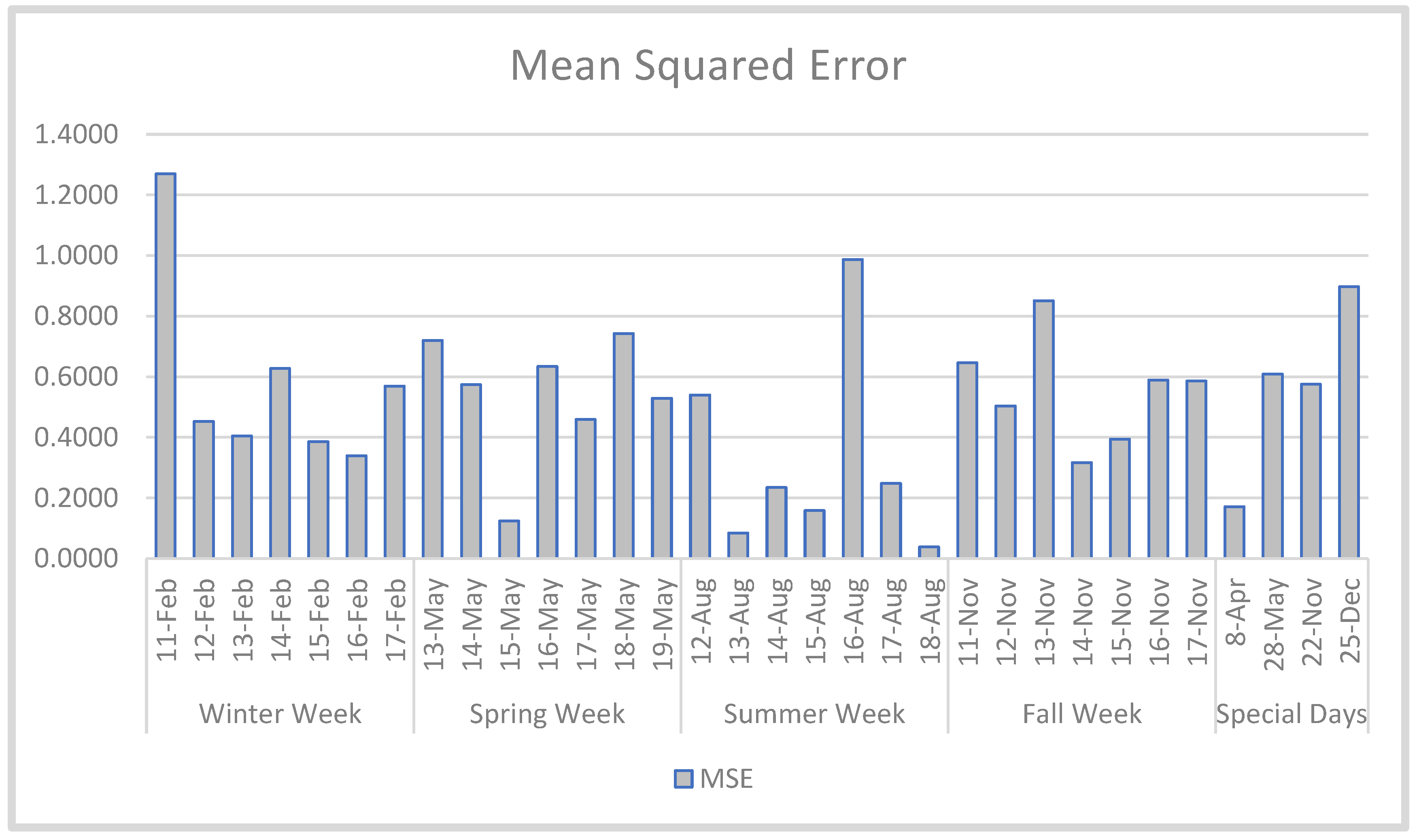 Energies 16 03636 g008