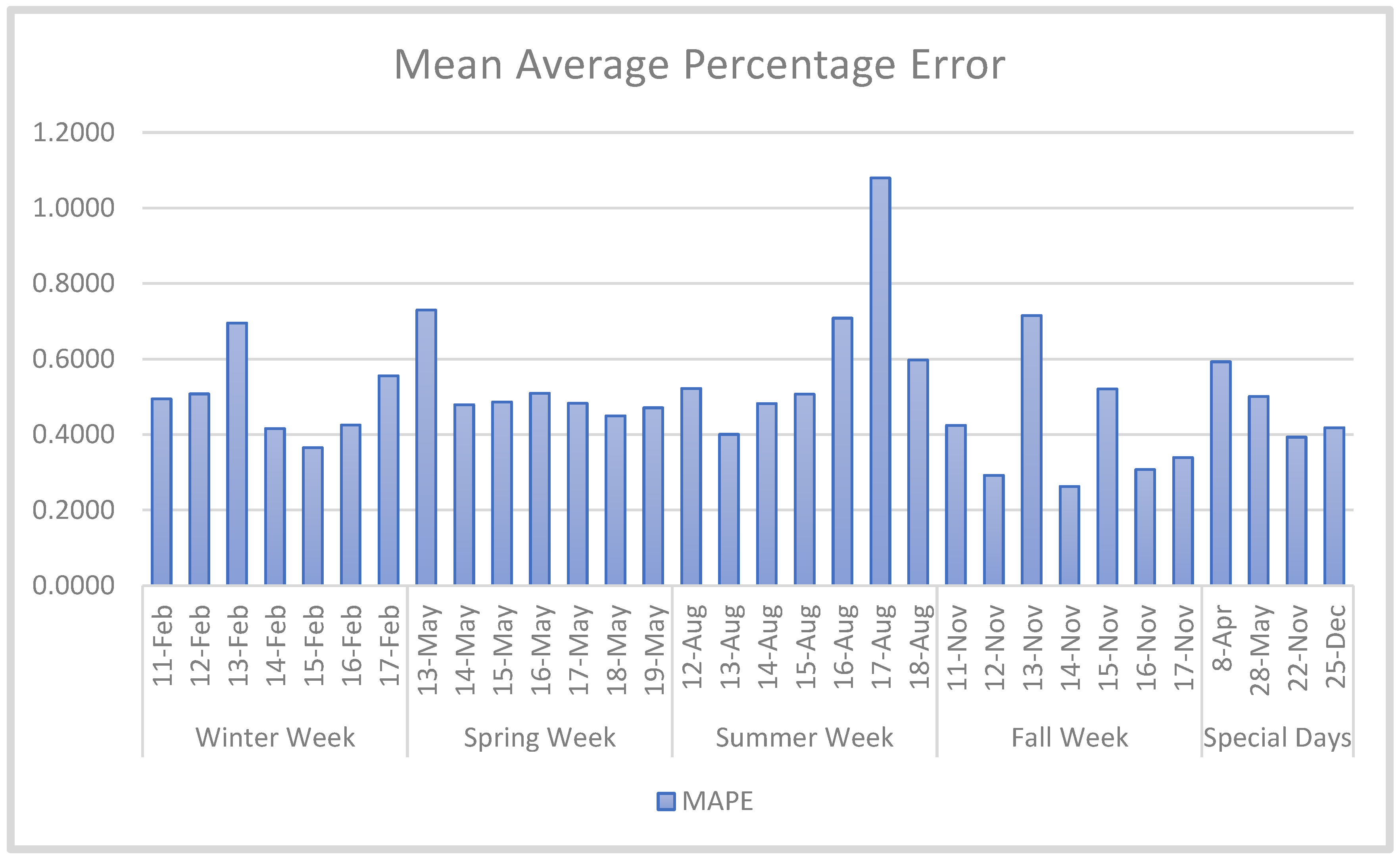 Energies 16 03636 g010
