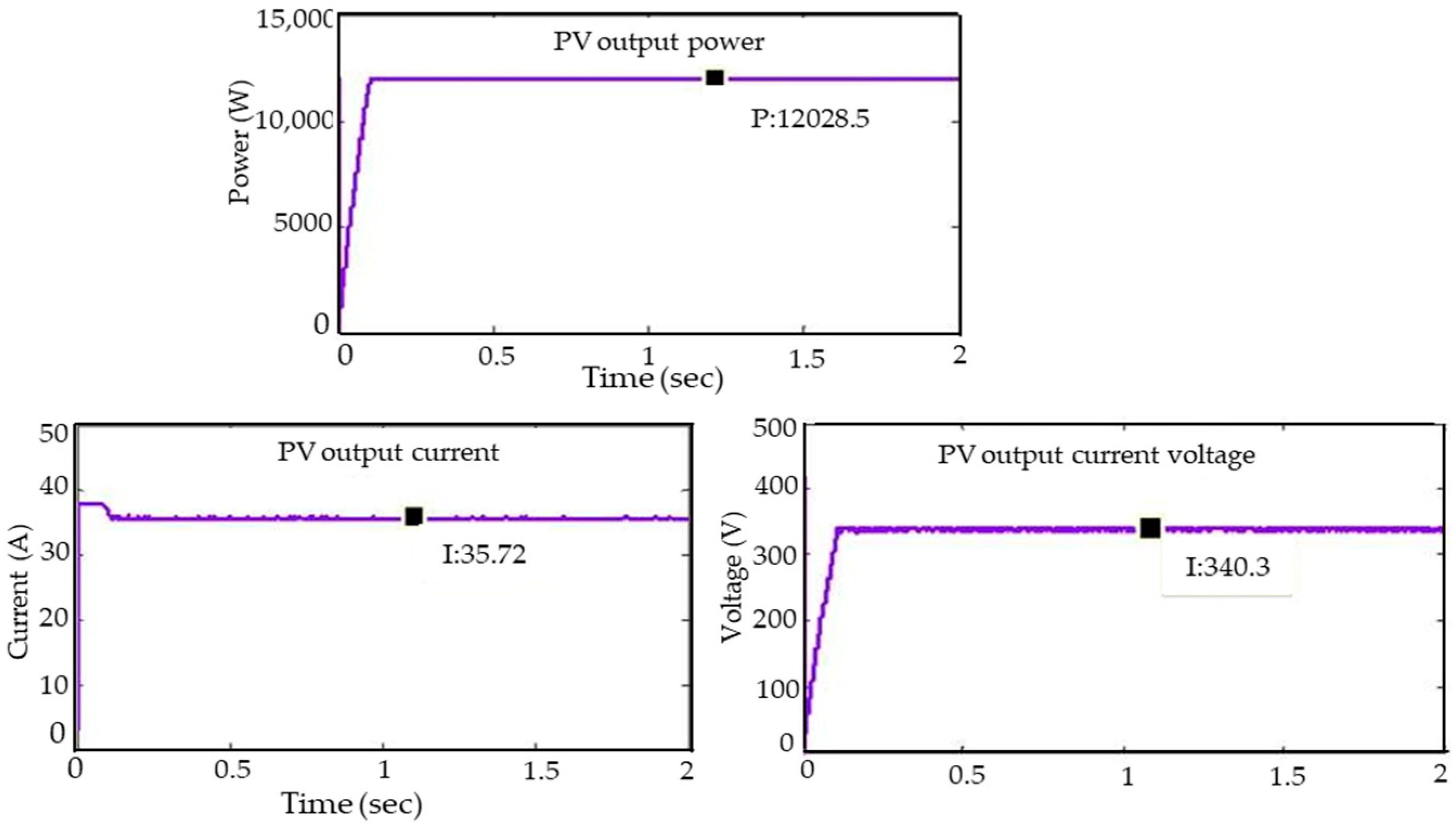 Energies 16 03638 g017 Energies 16 03638 g017