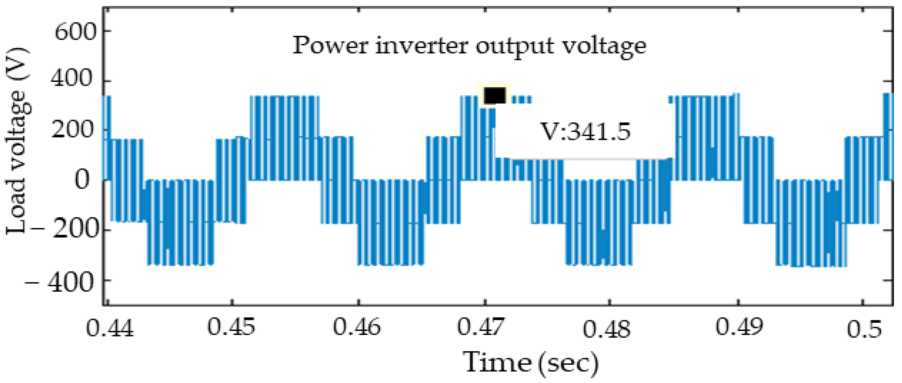 Energies 16 03638 g020 Energies 16 03638 g020