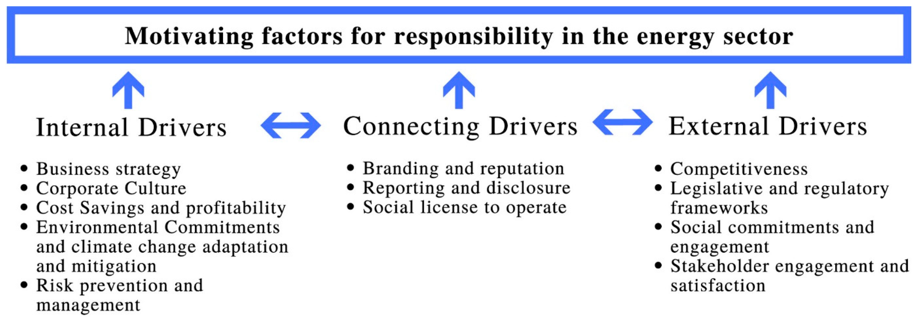 Energies 16 03642 g001