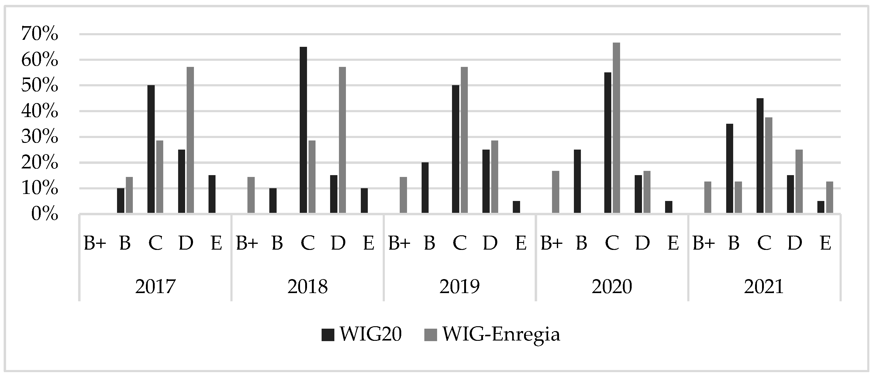 Energies 16 03642 g002