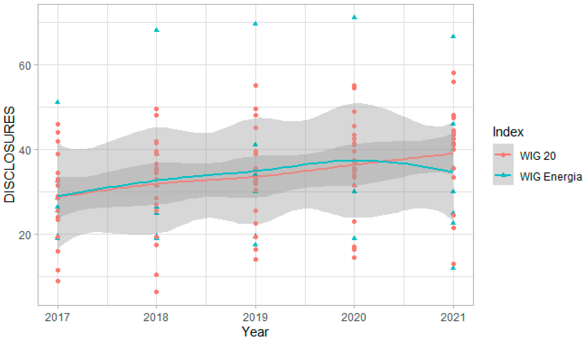 Energies 16 03642 g003