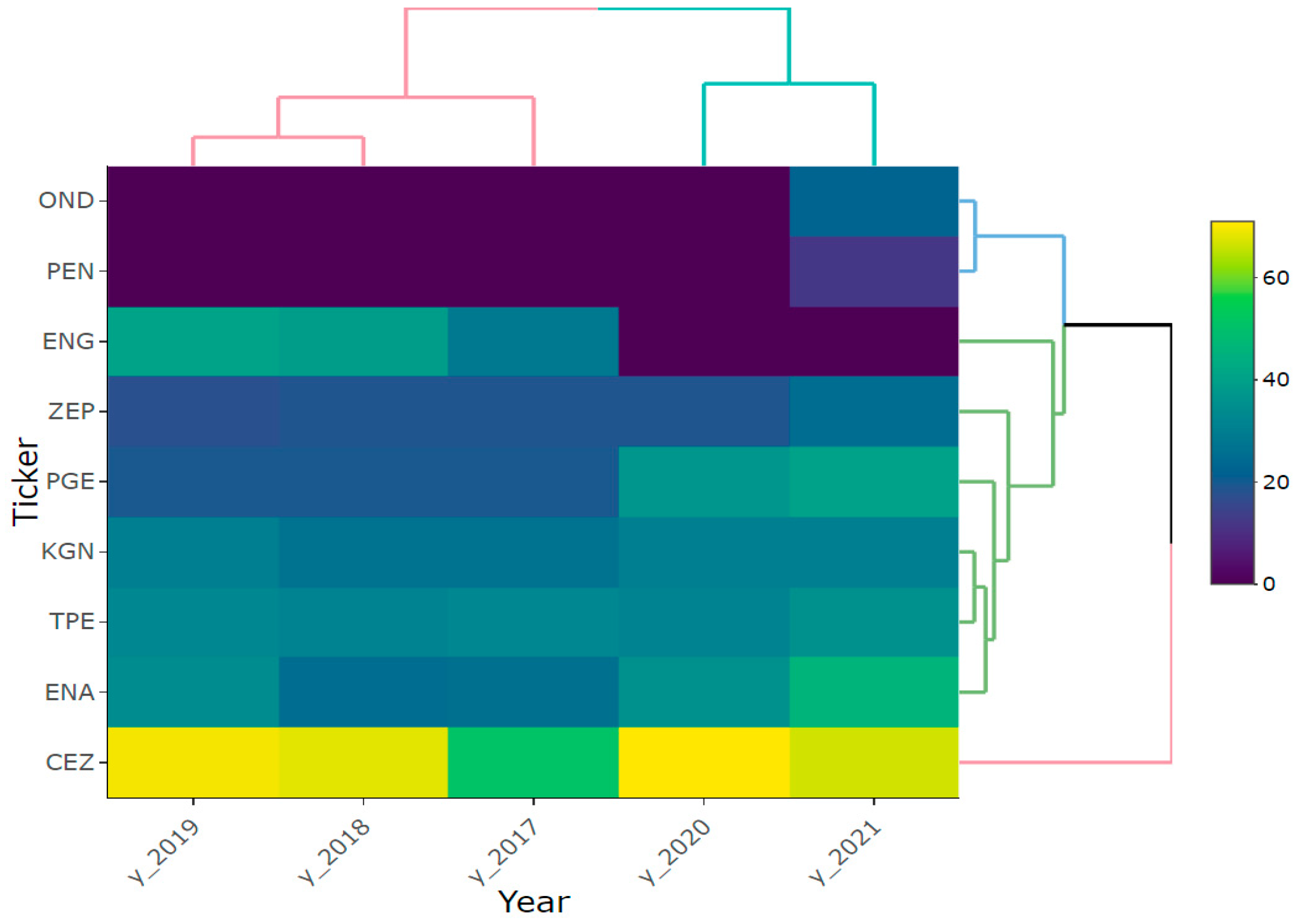 Energies 16 03642 g004