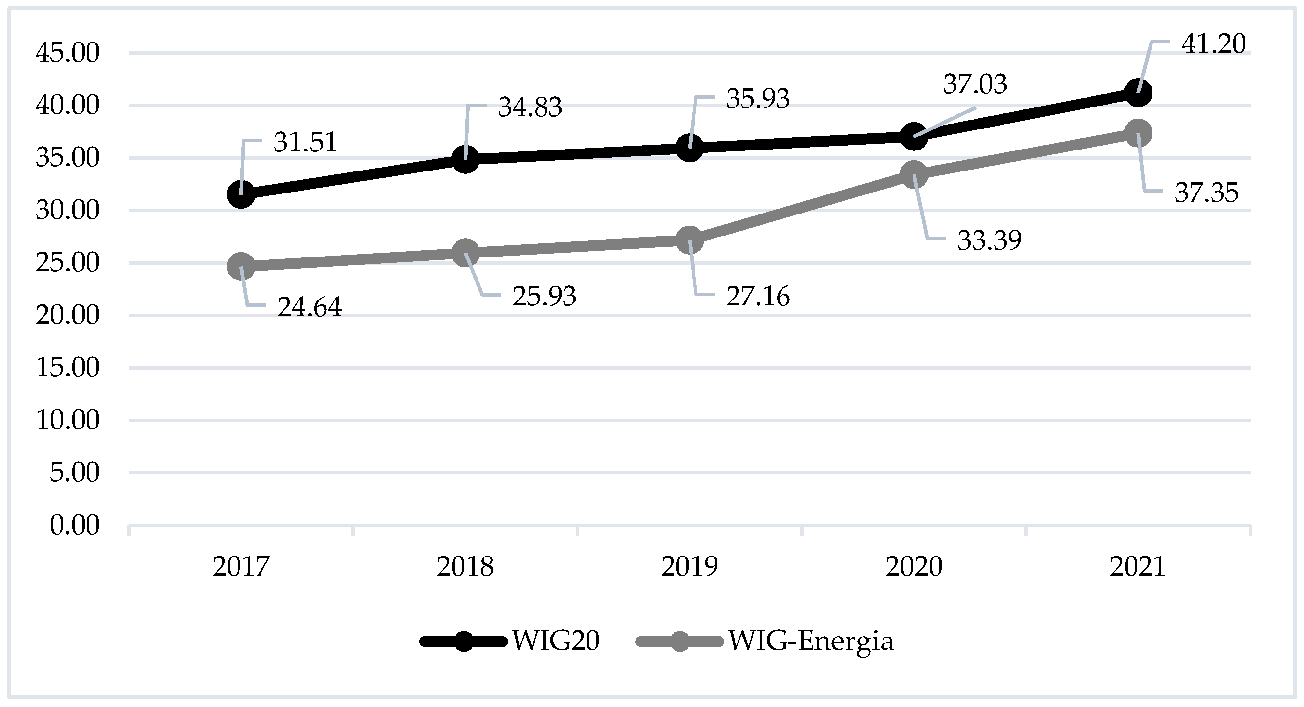 Energies 16 03642 g005