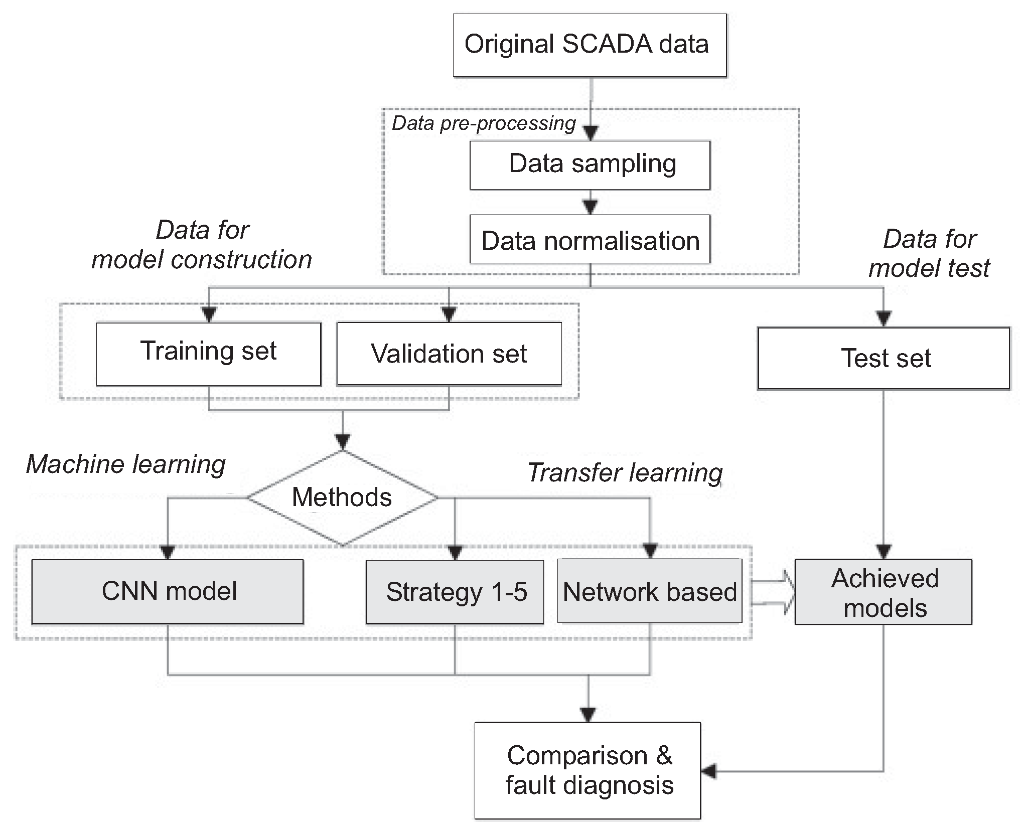 Energies 16 03644 g005