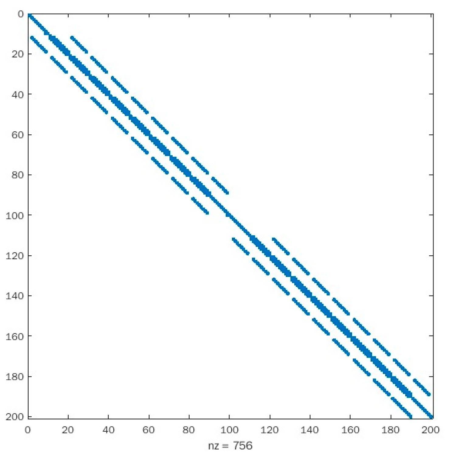 Energies 16 03645 g003