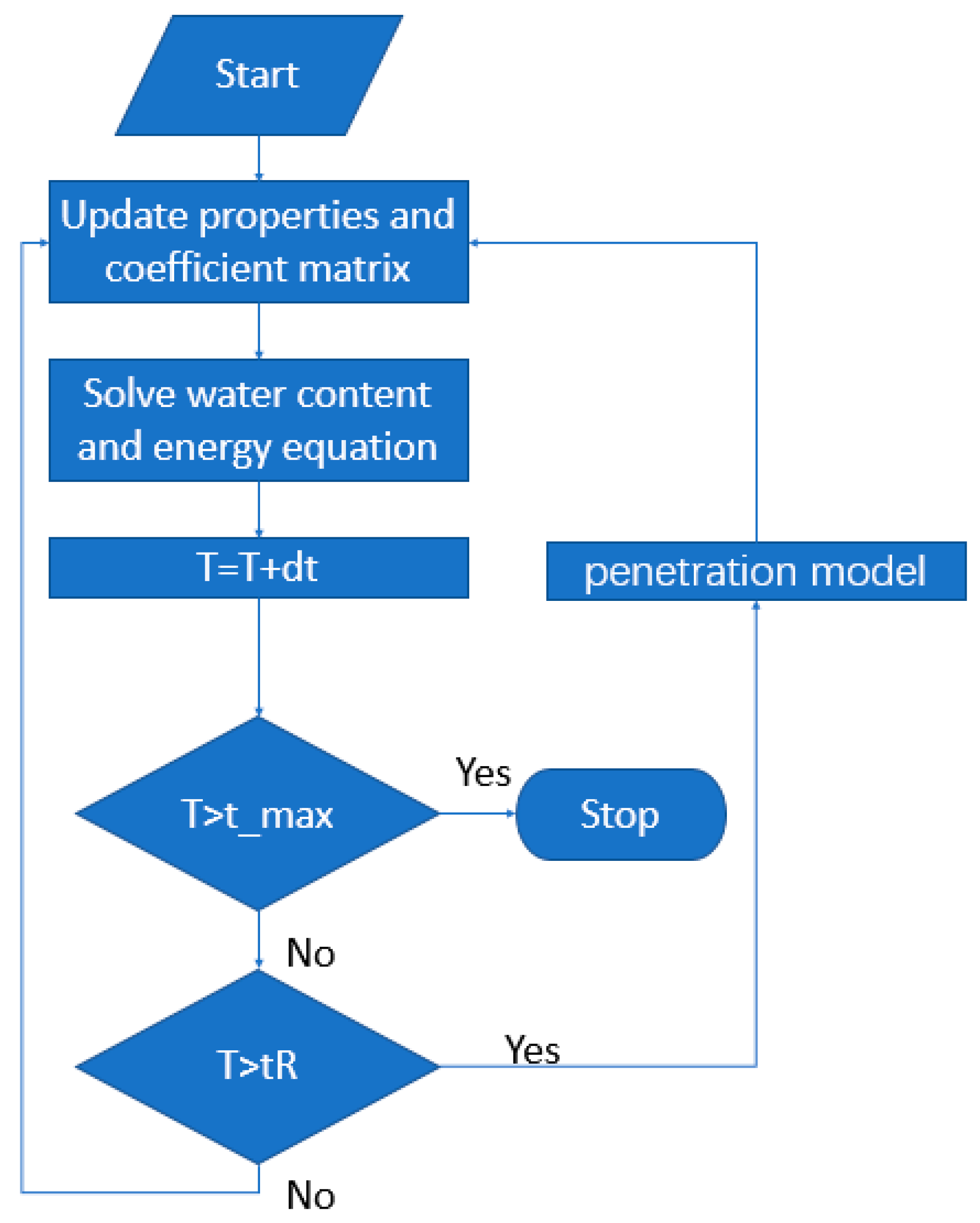 Energies 16 03645 g004