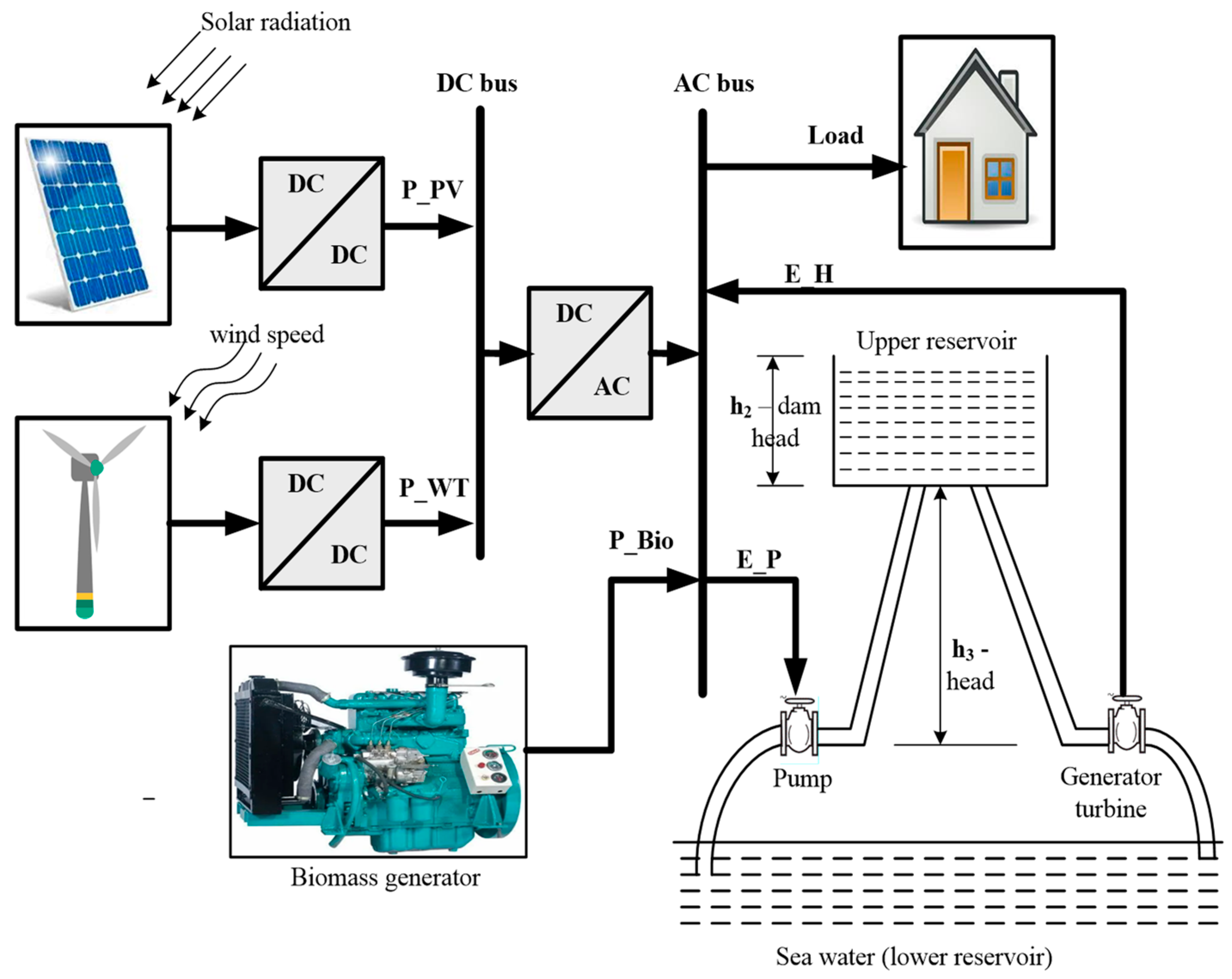Energies 16 03648 g001 Energies 16 03648 g001