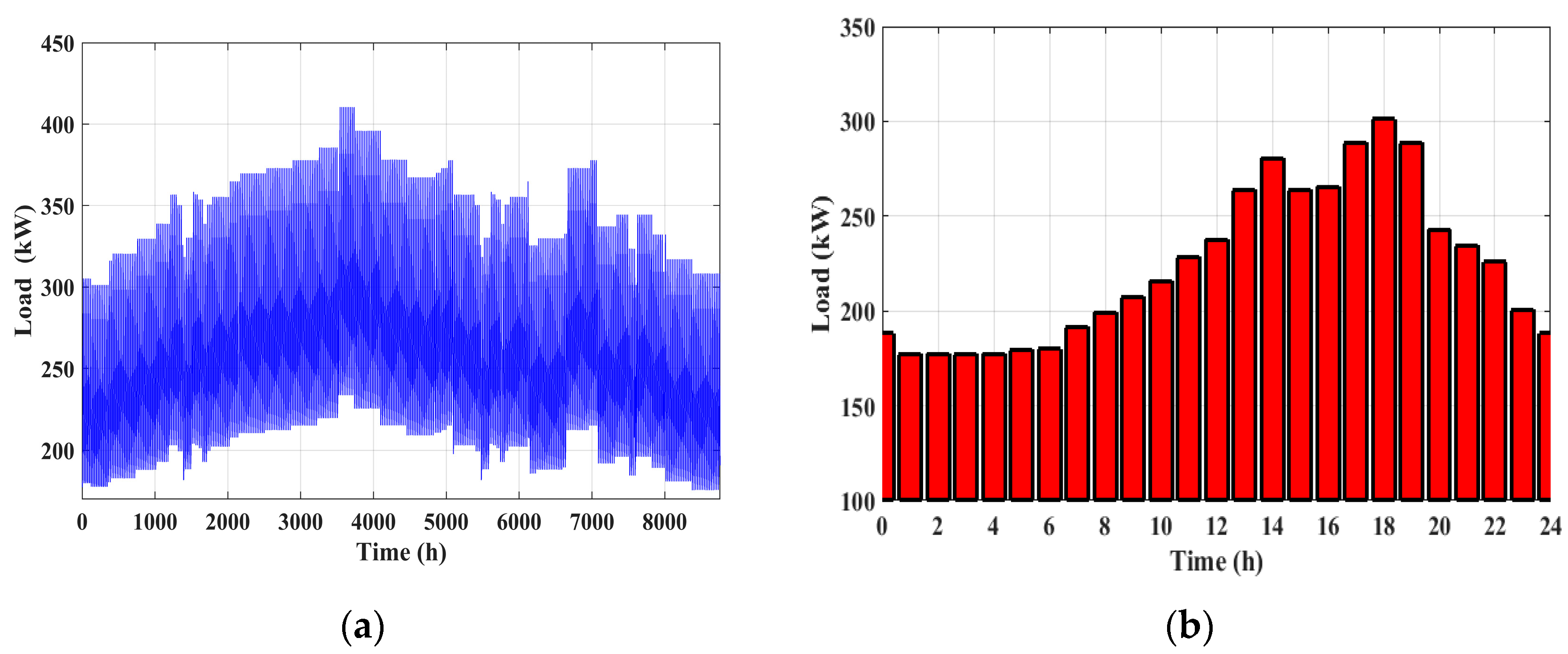 Energies 16 03648 g002 Energies 16 03648 g002
