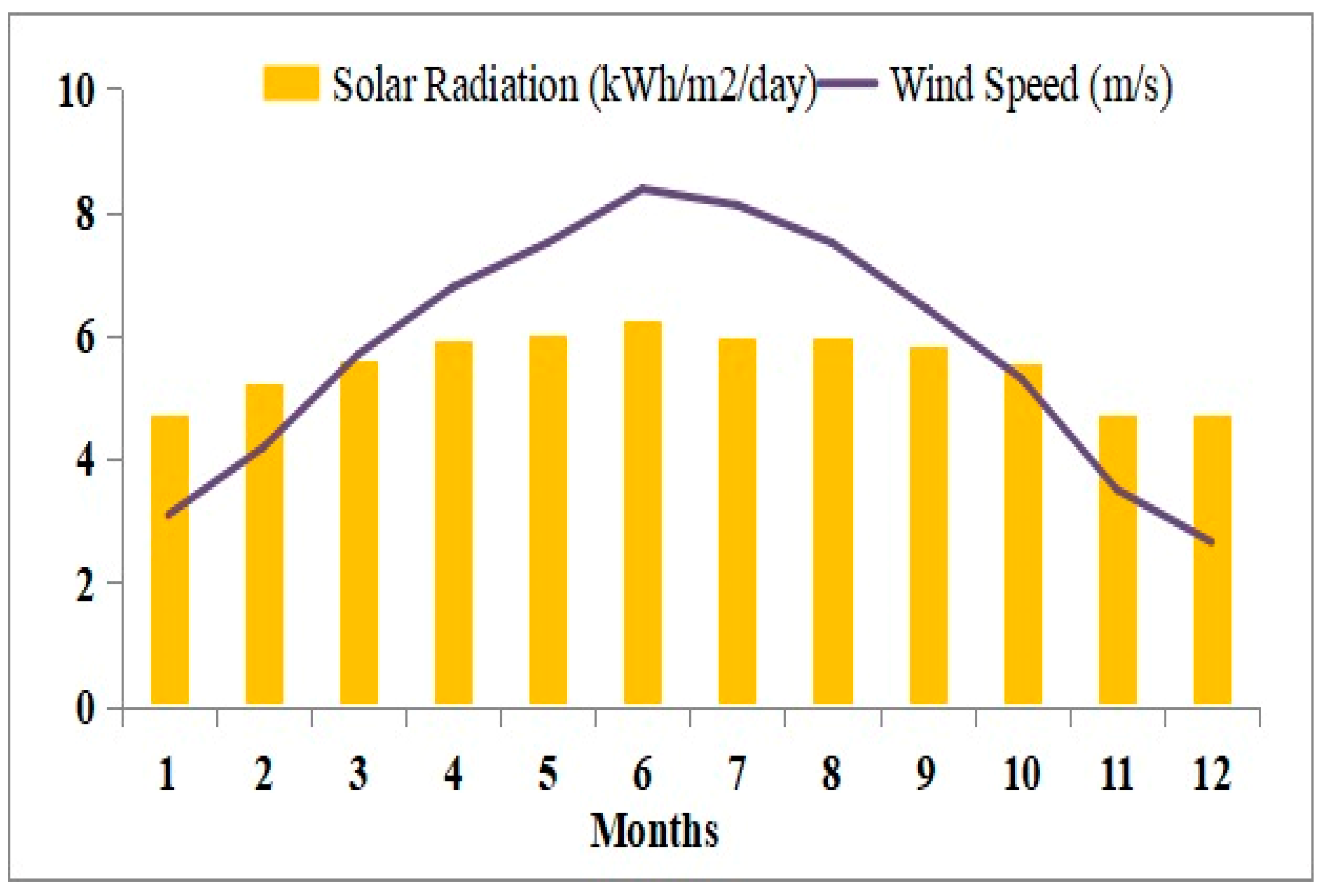 Energies 16 03648 g003 Energies 16 03648 g003