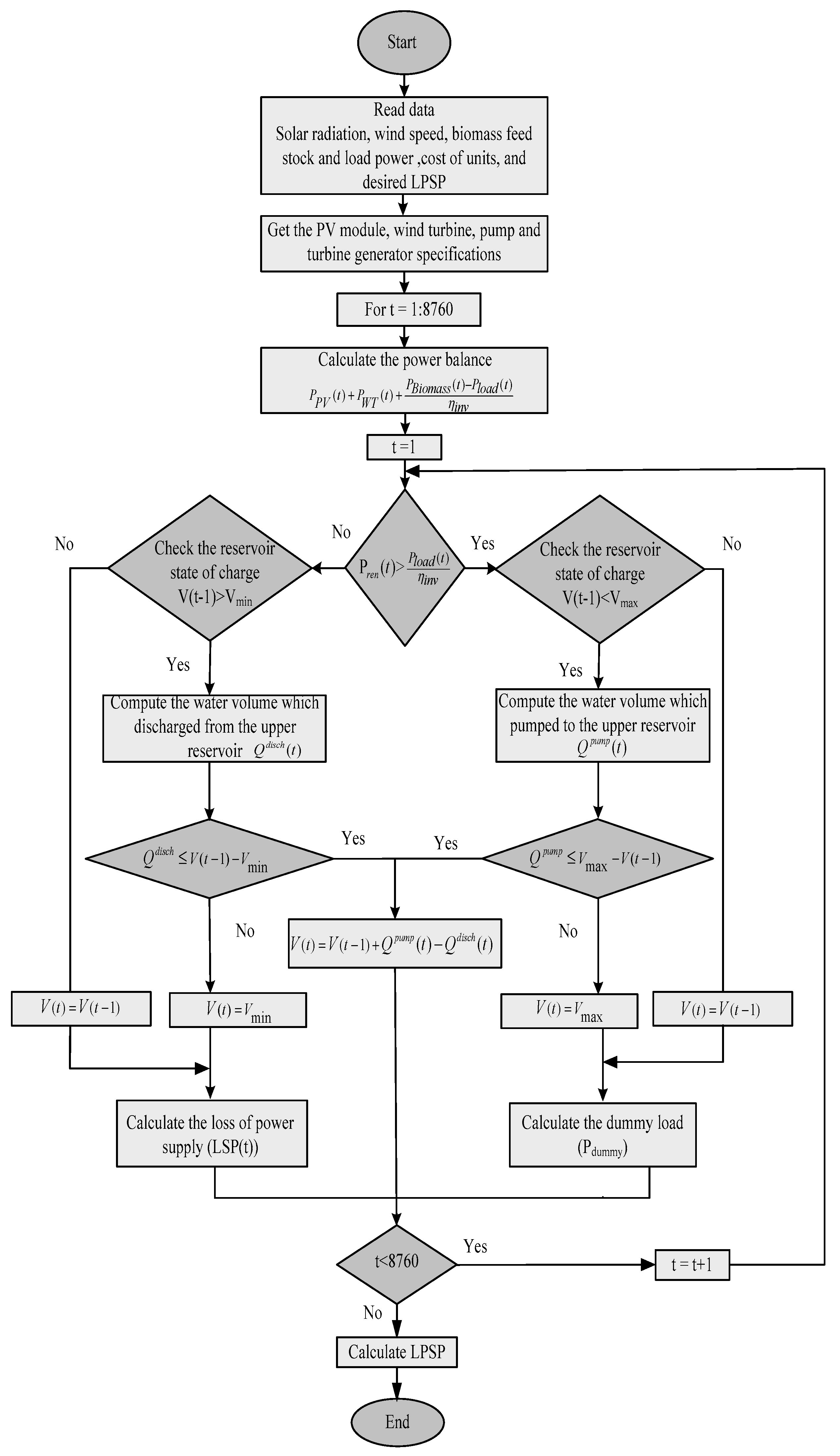Energies 16 03648 g006 Energies 16 03648 g006