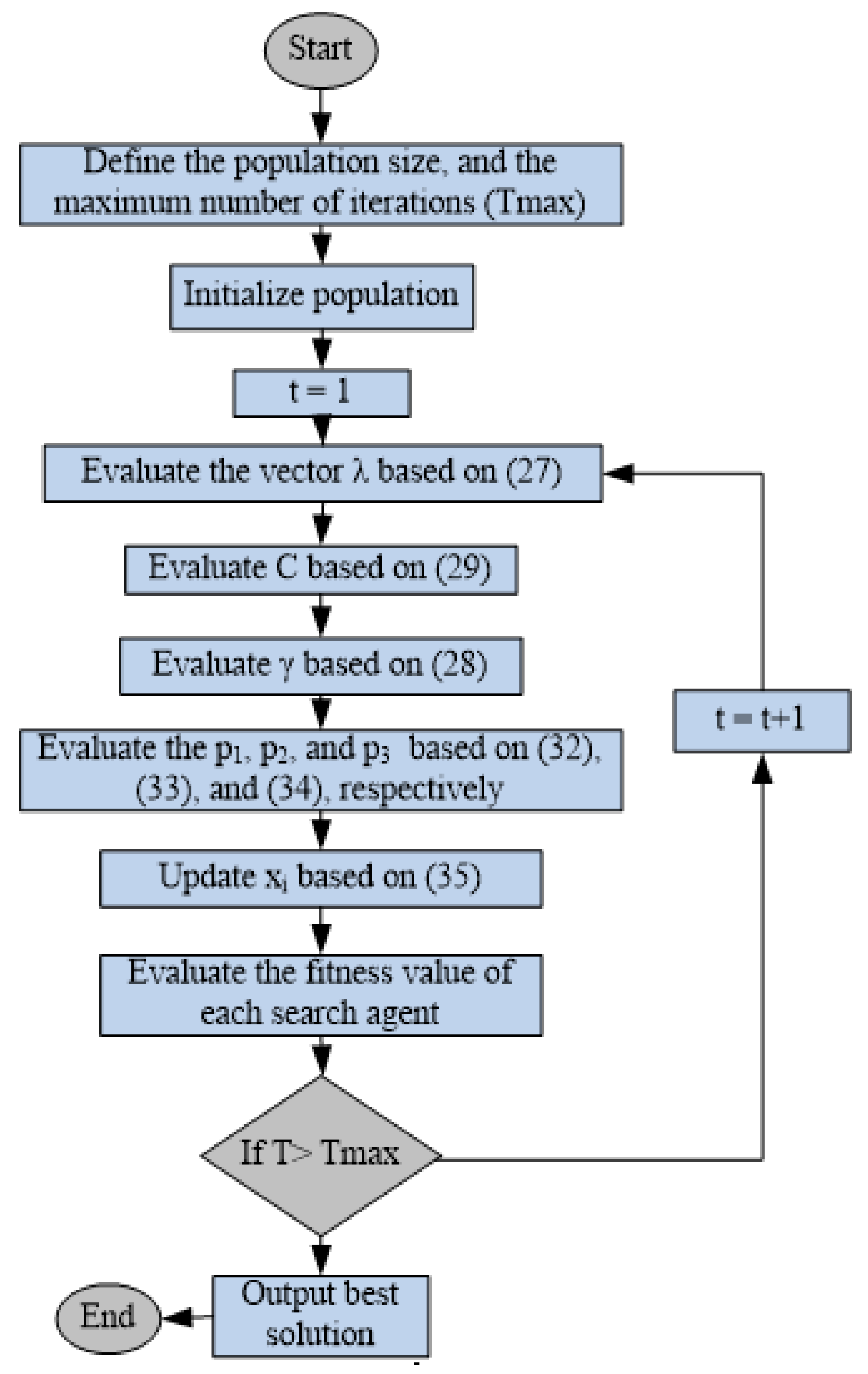 Energies 16 03648 g007 Energies 16 03648 g007
