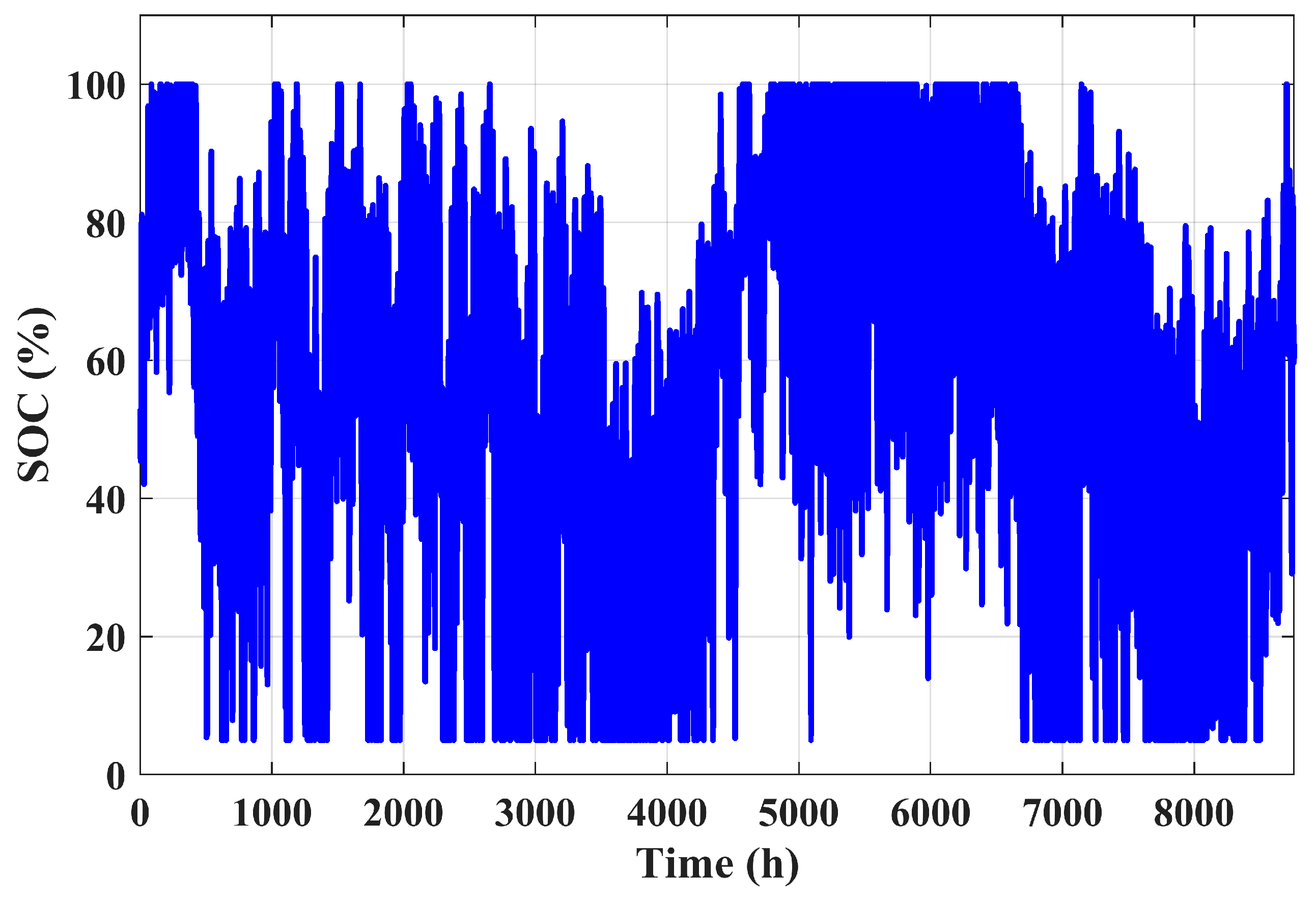Energies 16 03648 g013 Energies 16 03648 g013