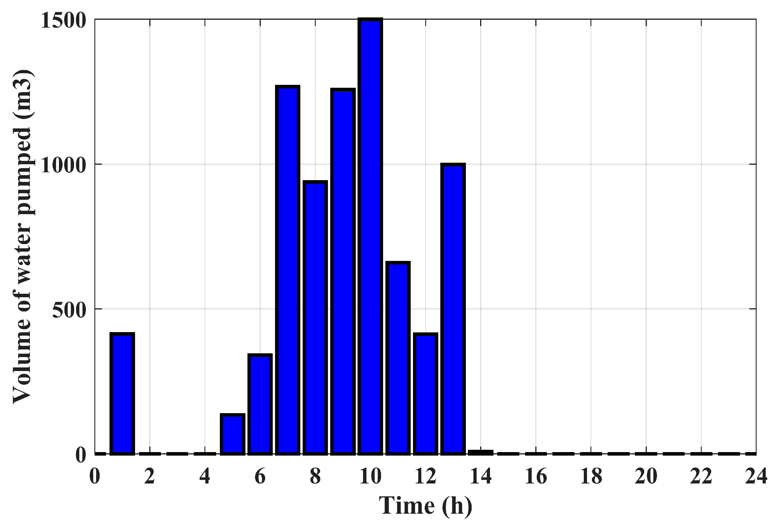 Energies 16 03648 g015 Energies 16 03648 g015