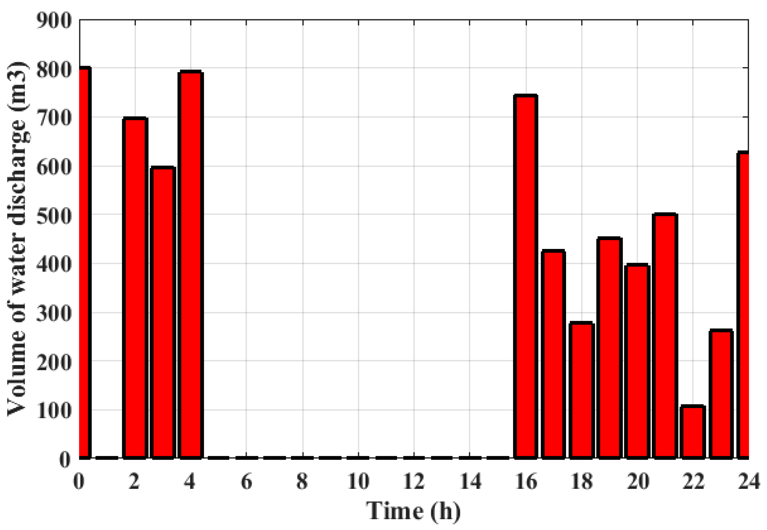 Energies 16 03648 g016 Energies 16 03648 g016