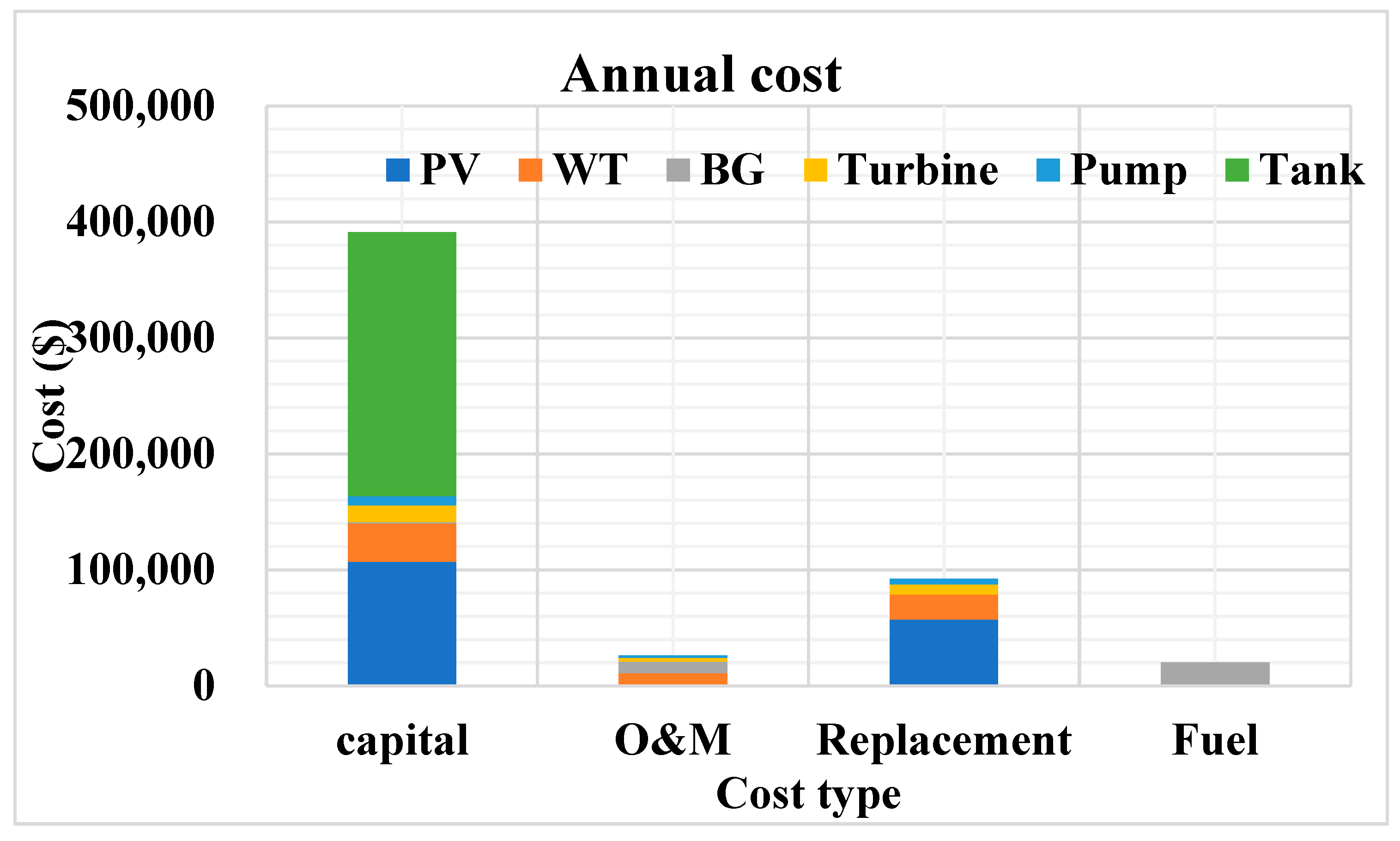 Energies 16 03648 g018 Energies 16 03648 g018