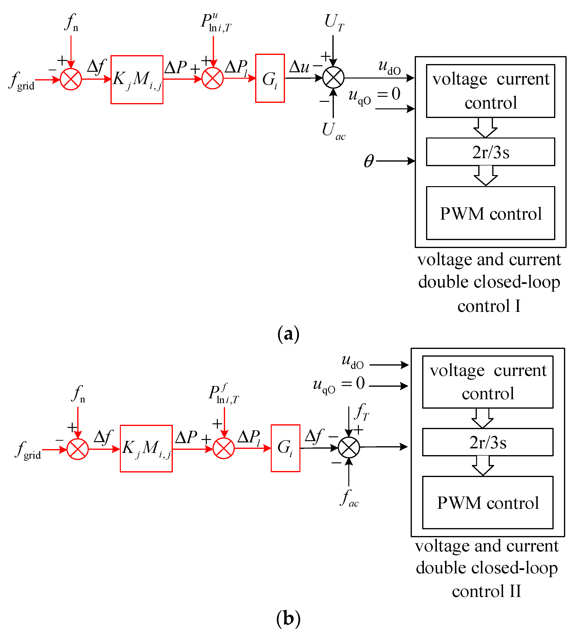 Energies Free FullText Local Frequency Modulation Strategy Based