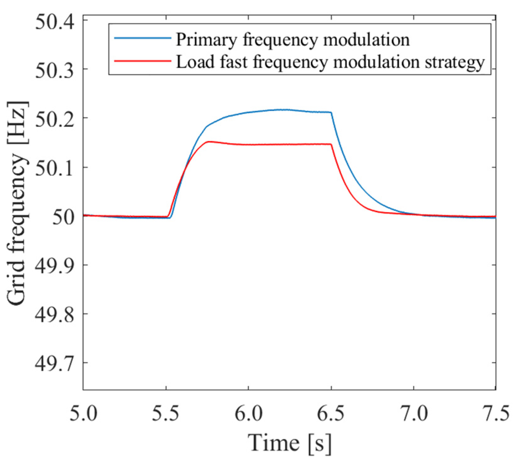 Energies 16 03651 g010 Energies 16 03651 g010
