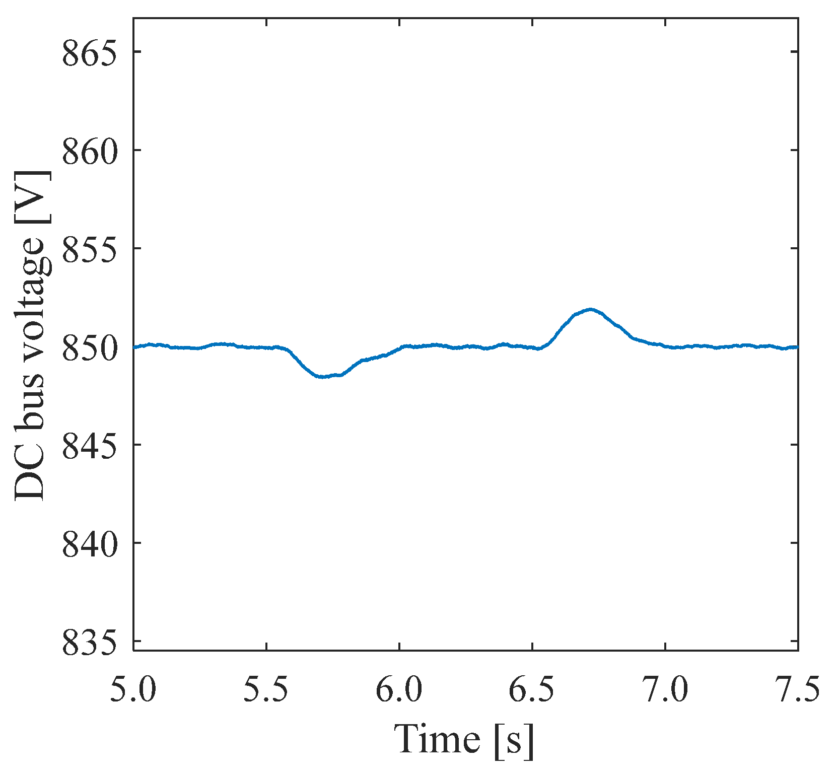 Energies 16 03651 g011 Energies 16 03651 g011