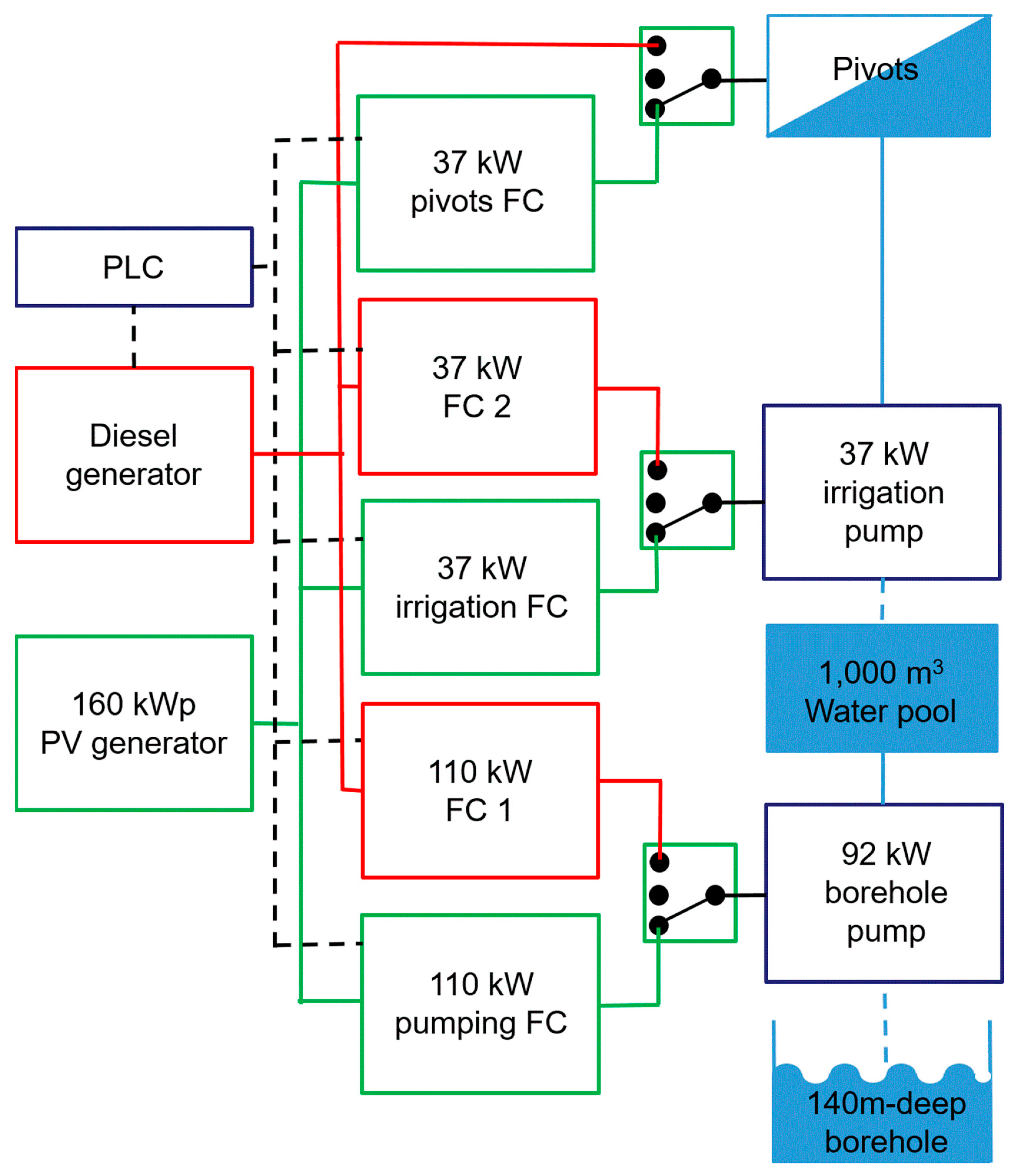 Energies 16 03654 g002
