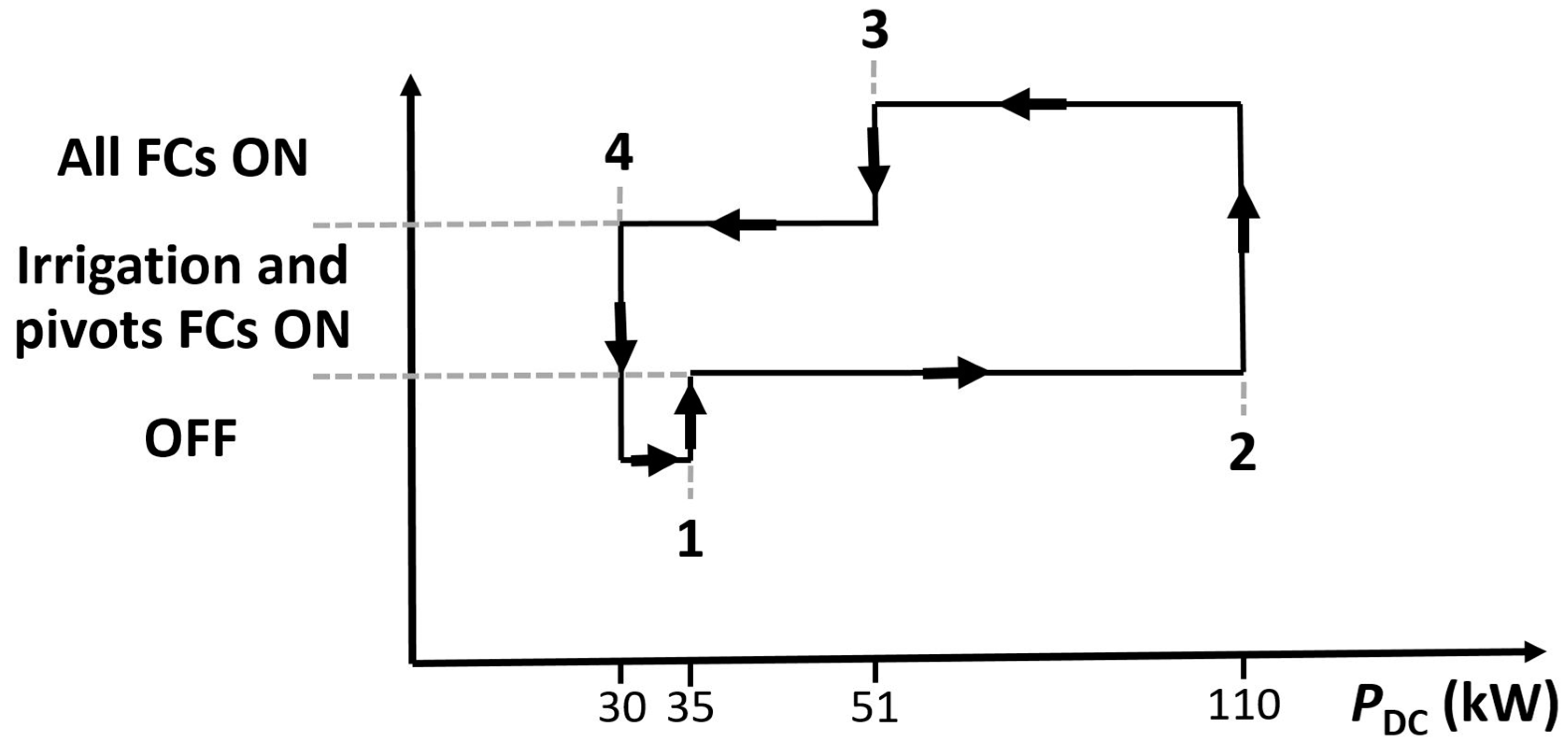 Energies 16 03654 g003