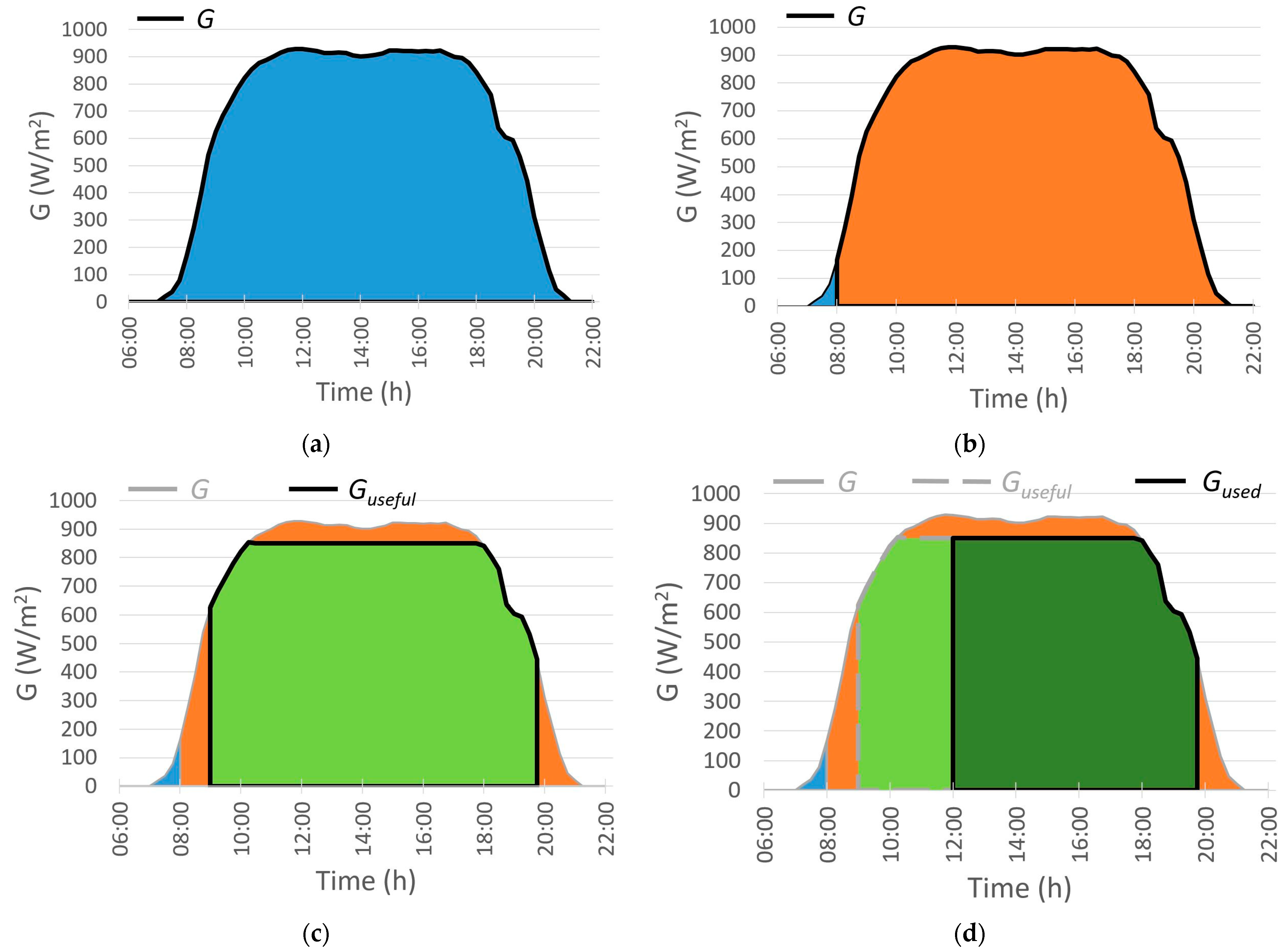 Energies 16 03654 g005