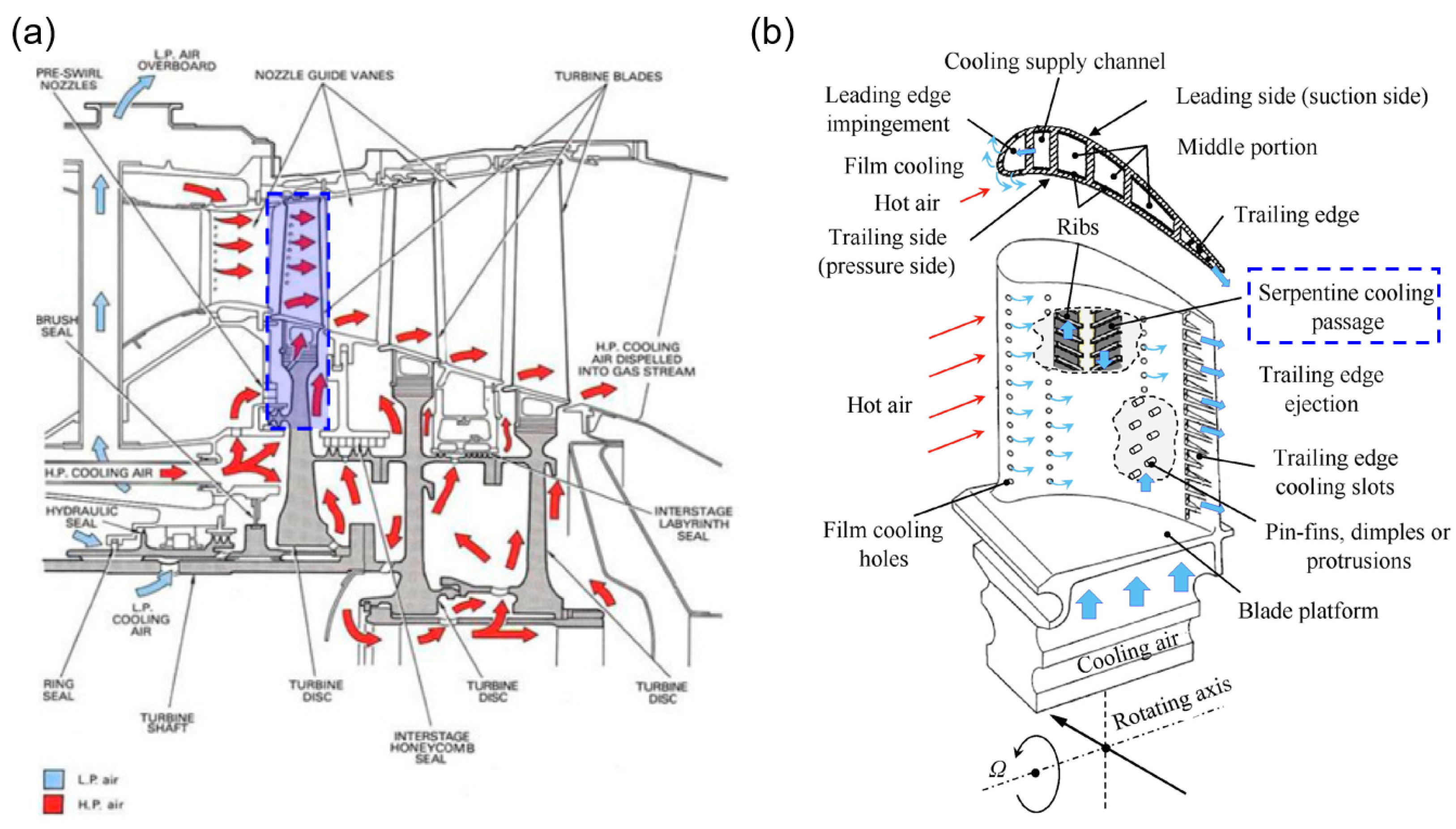Energies Free FullText Large Eddy Simulation of Flow and Heat