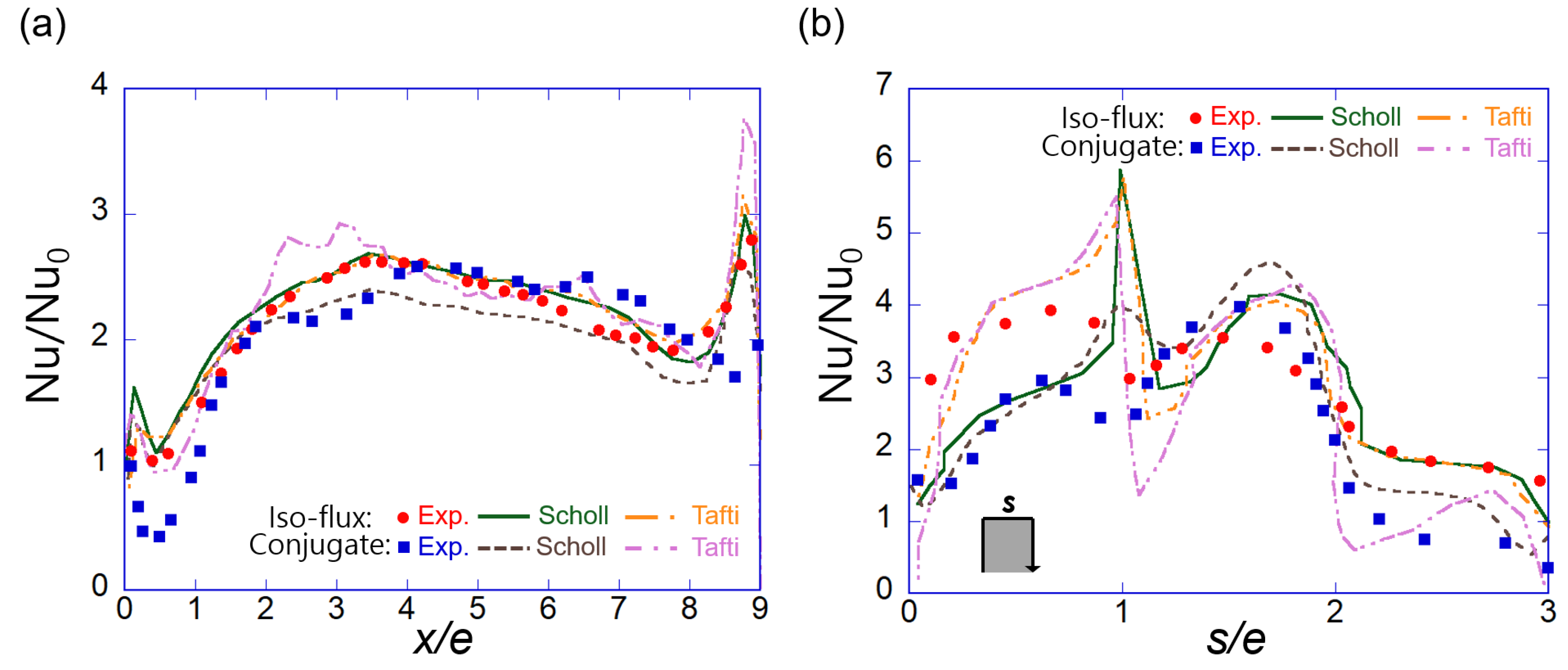 Energies 16 03656 g008 Energies 16 03656 g008
