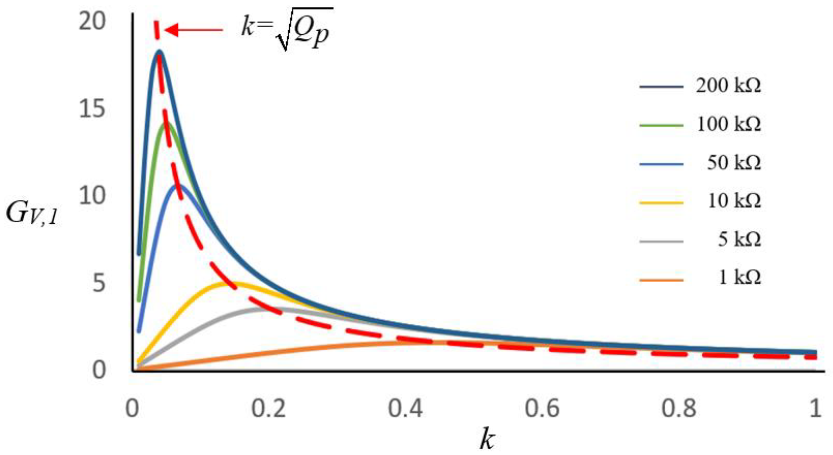 Energies 16 03657 g002 Energies 16 03657 g002
