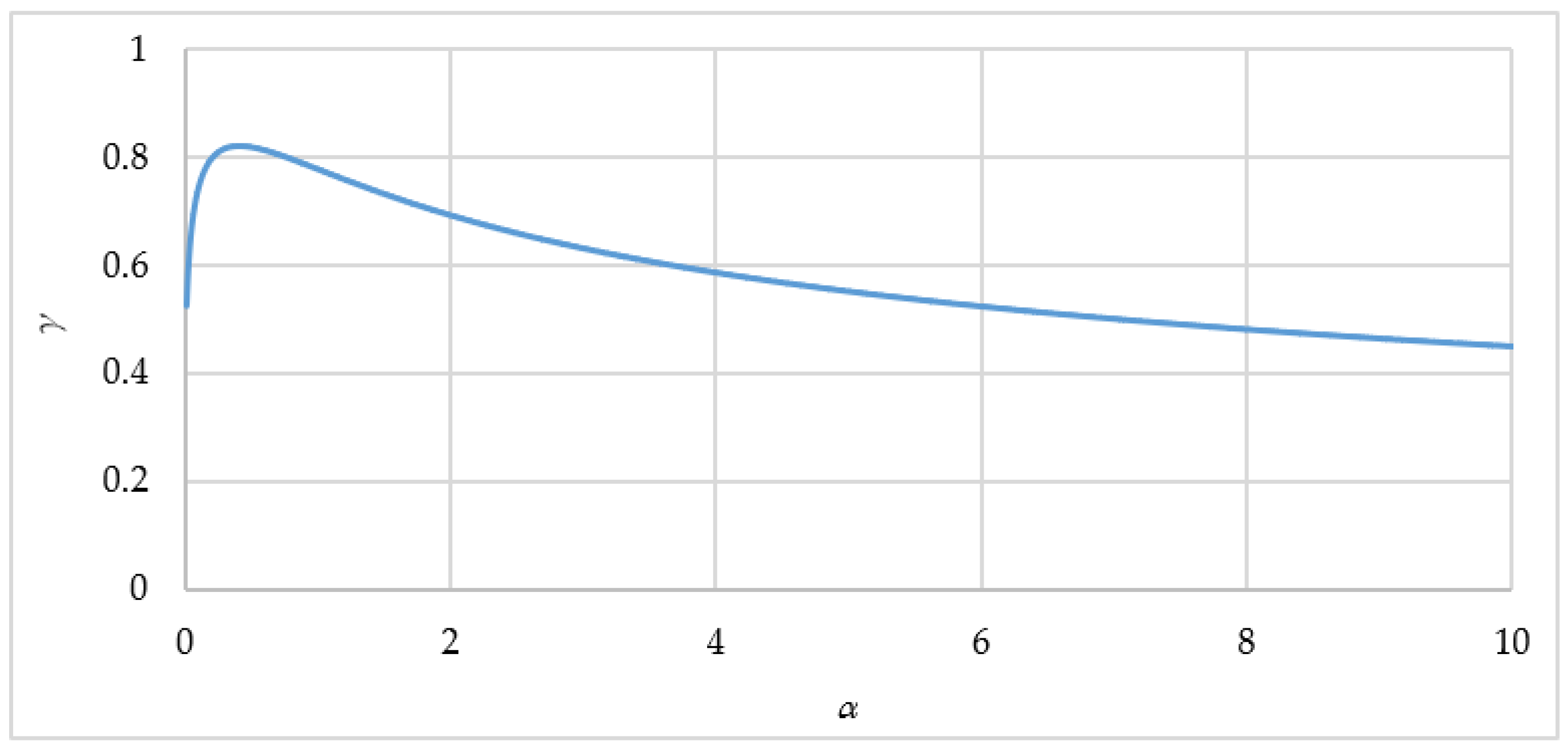 Energies 16 03657 g006 Energies 16 03657 g006