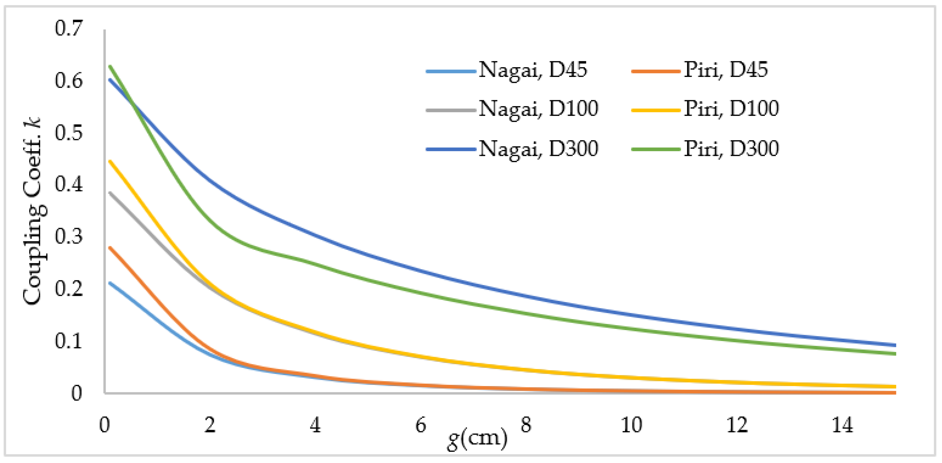 Energies 16 03657 g007 Energies 16 03657 g007